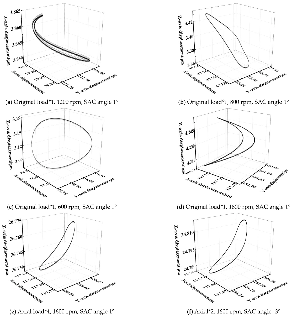 Machines 11 00400 g020