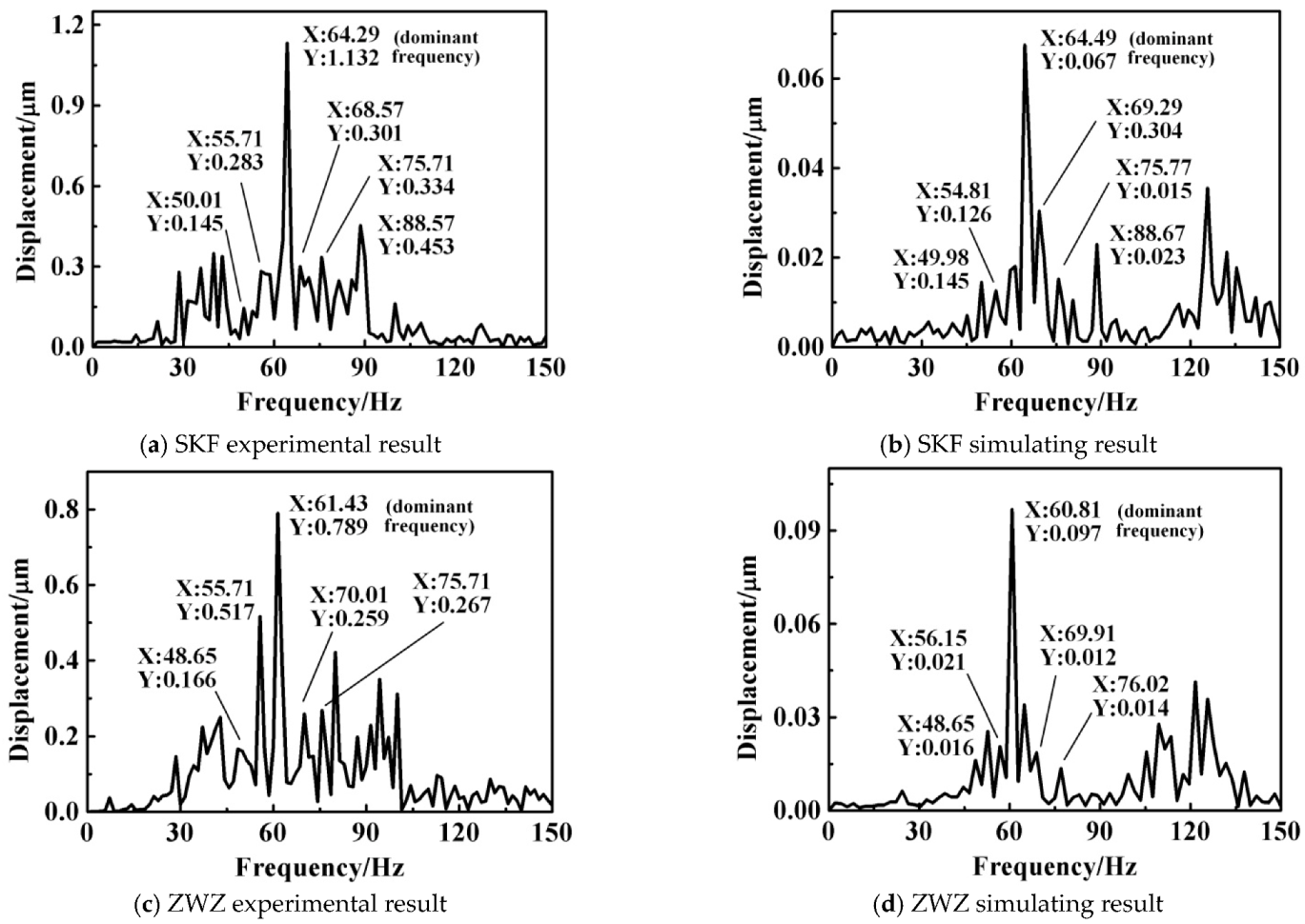 Machines 11 00400 g022