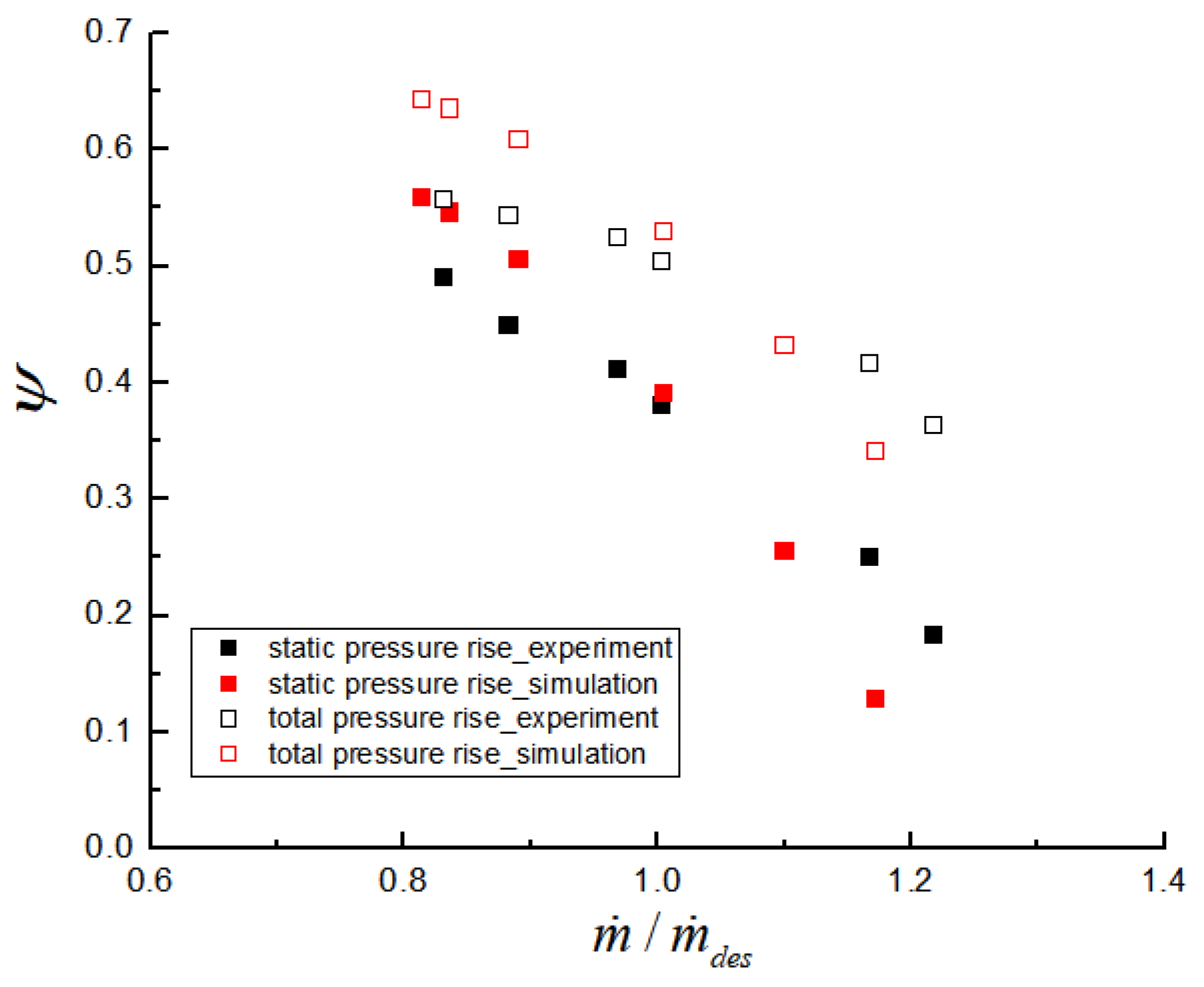 Machines 11 00401 g005