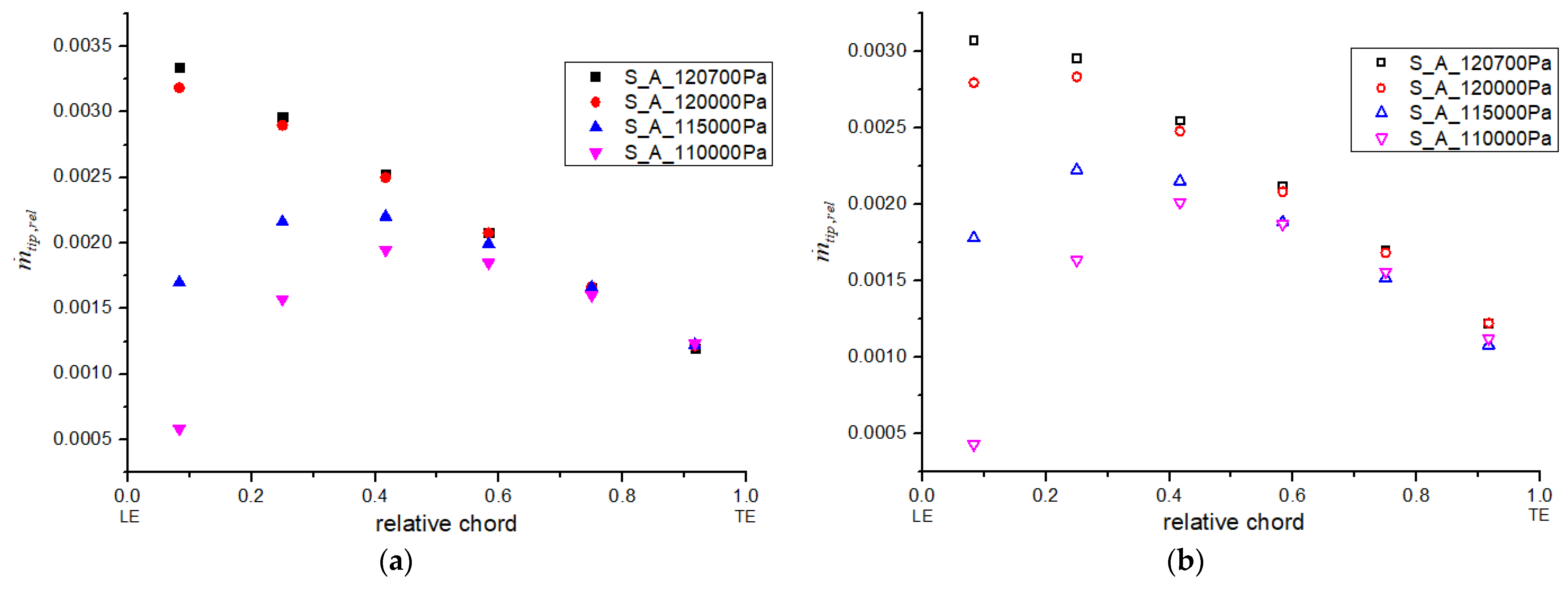 Machines 11 00401 g006