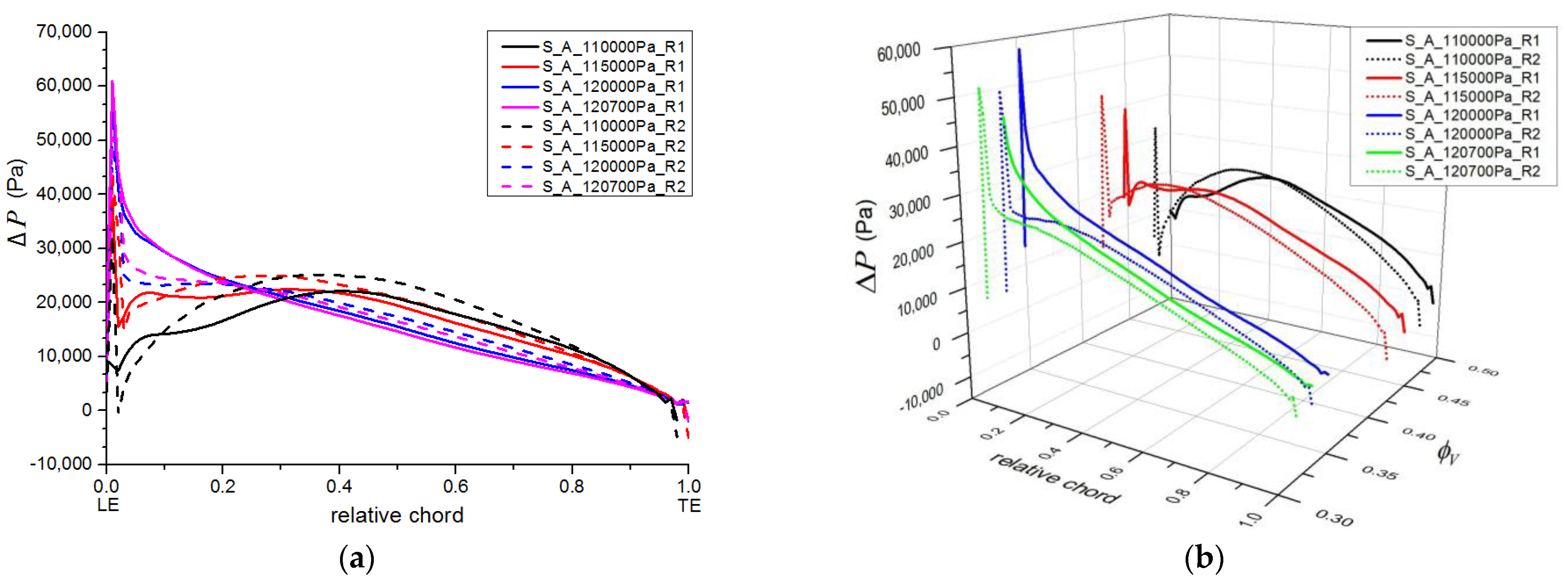 Machines 11 00401 g008