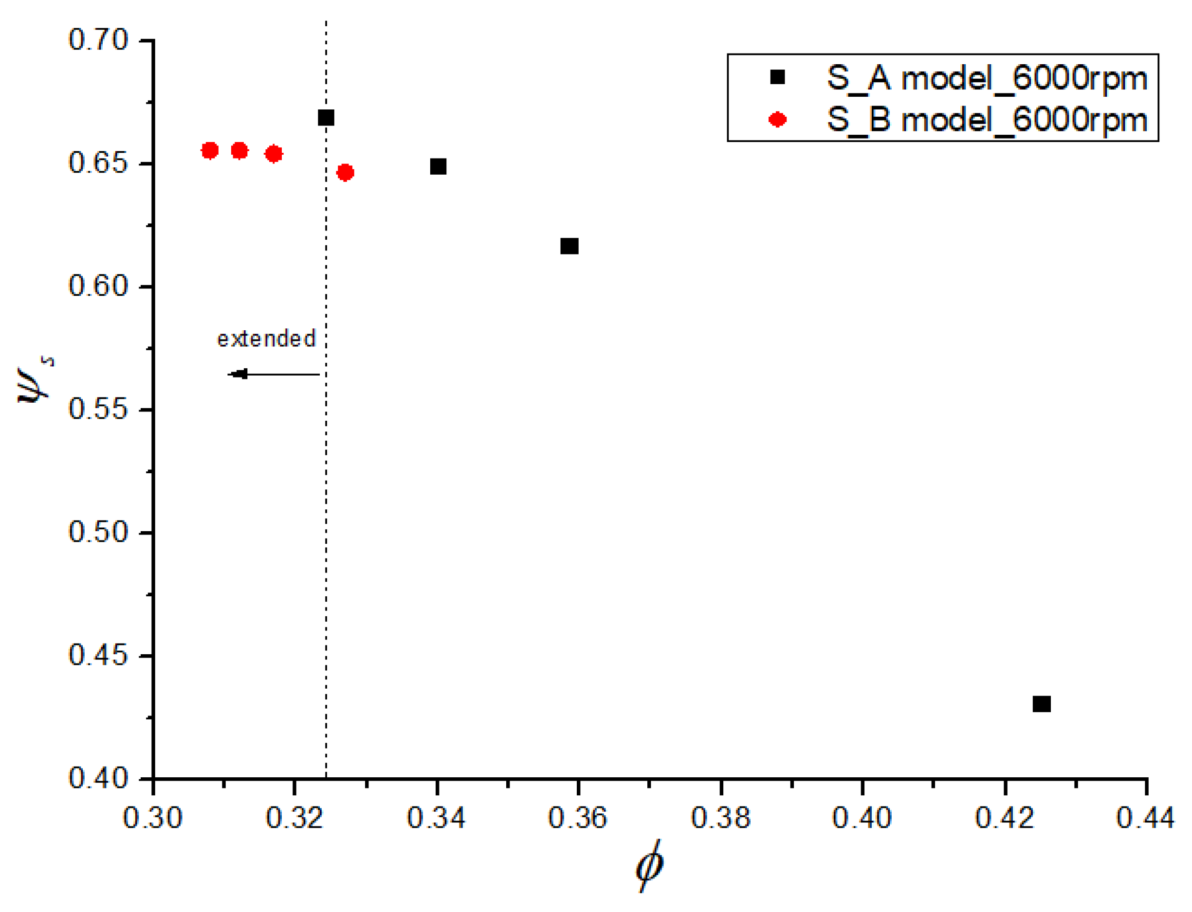 Machines 11 00401 g011