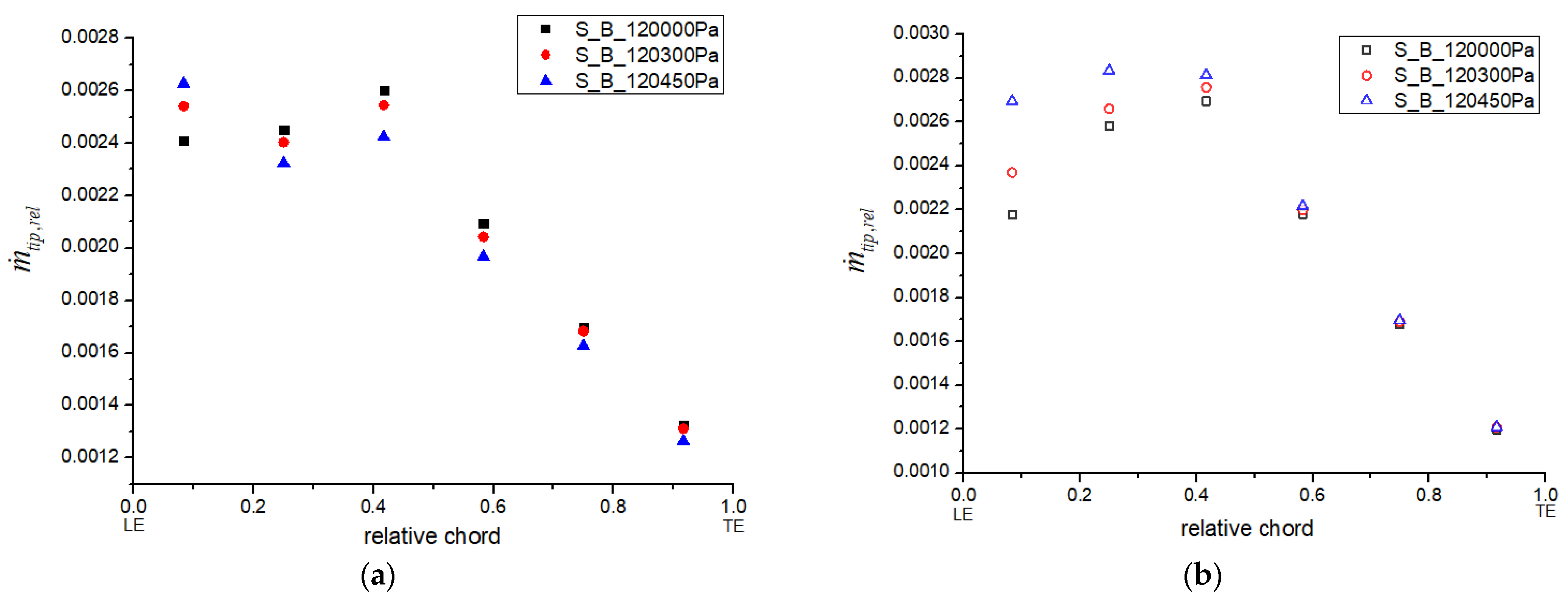 Machines 11 00401 g012