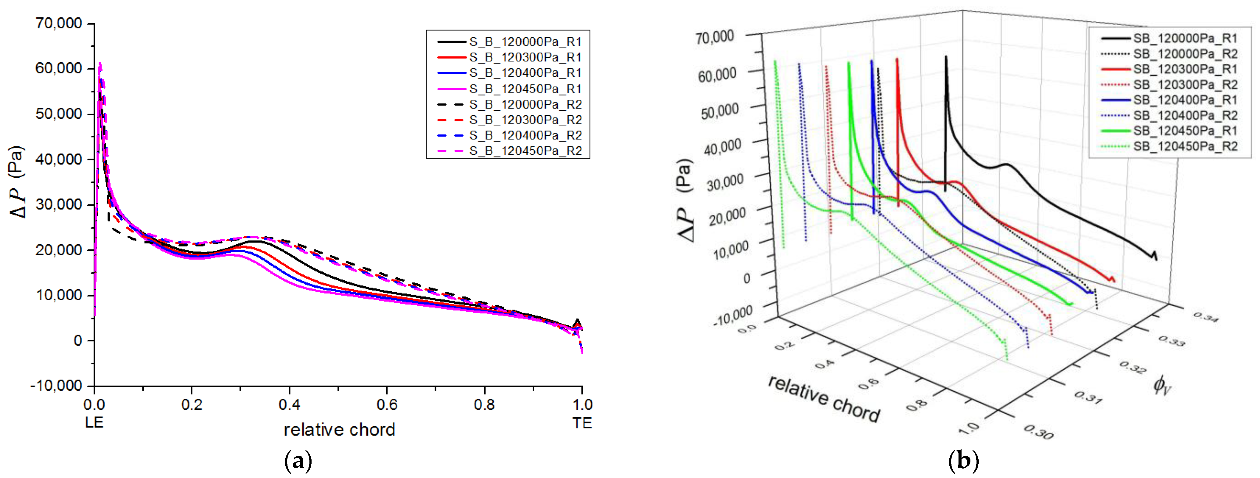 Machines 11 00401 g013