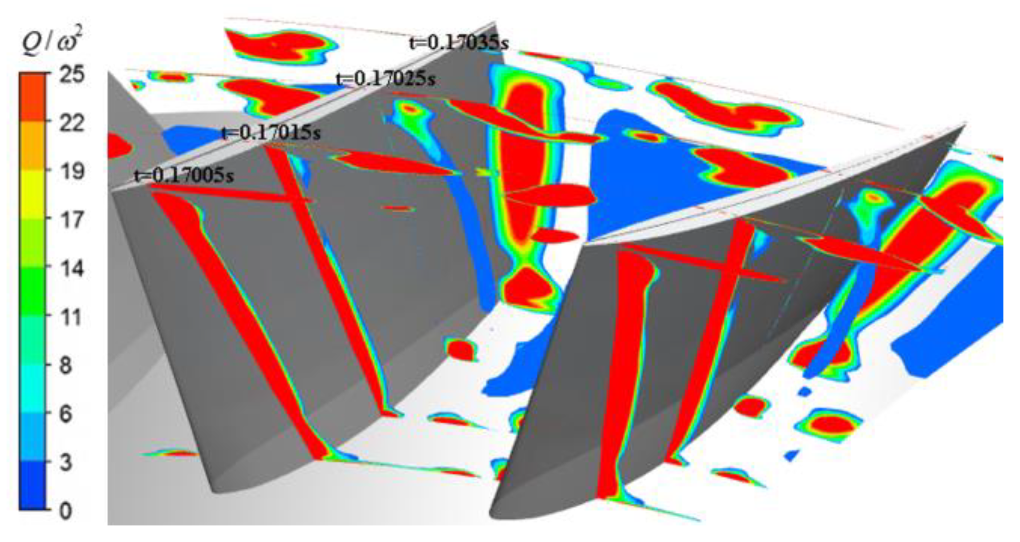 Machines 11 00401 g017