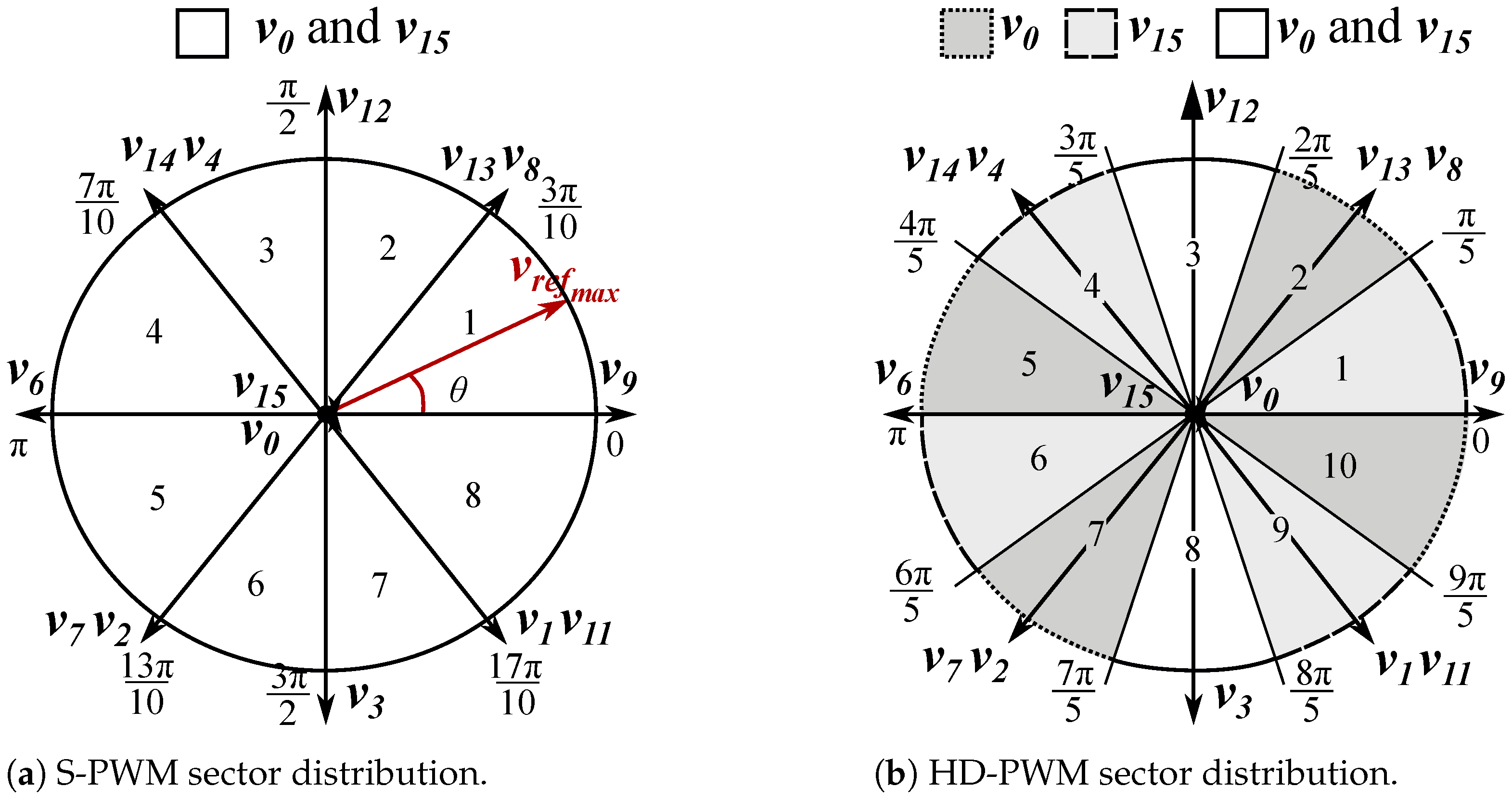 Machines 11 00404 g002