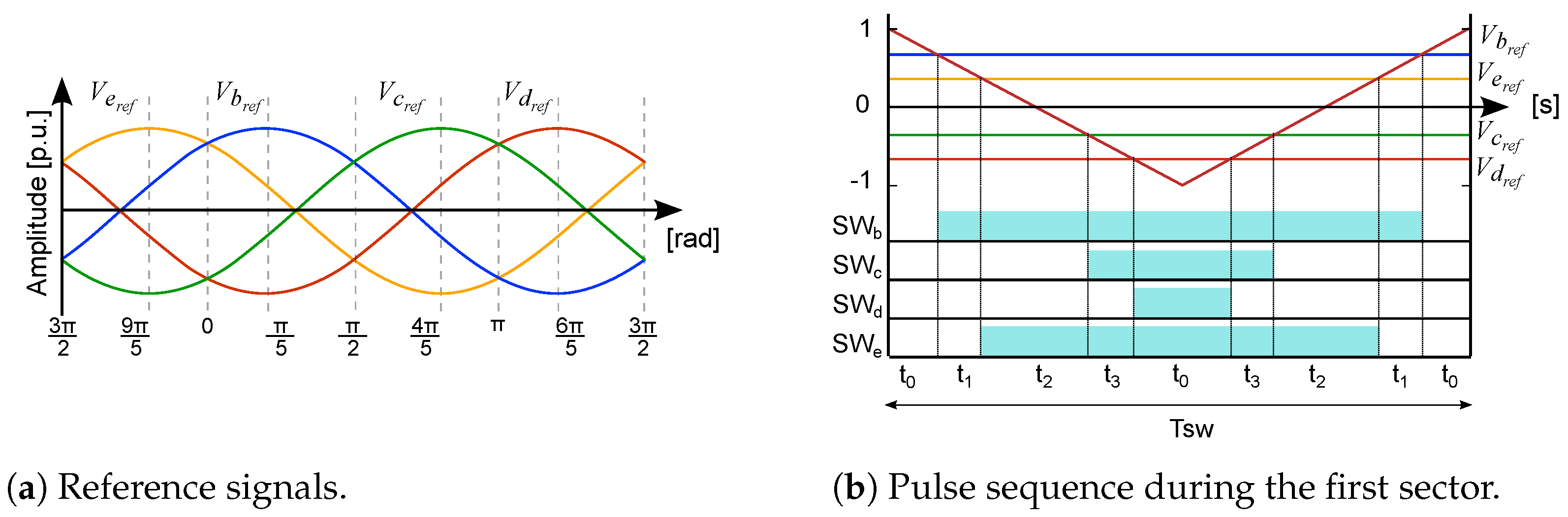 Machines 11 00404 g003