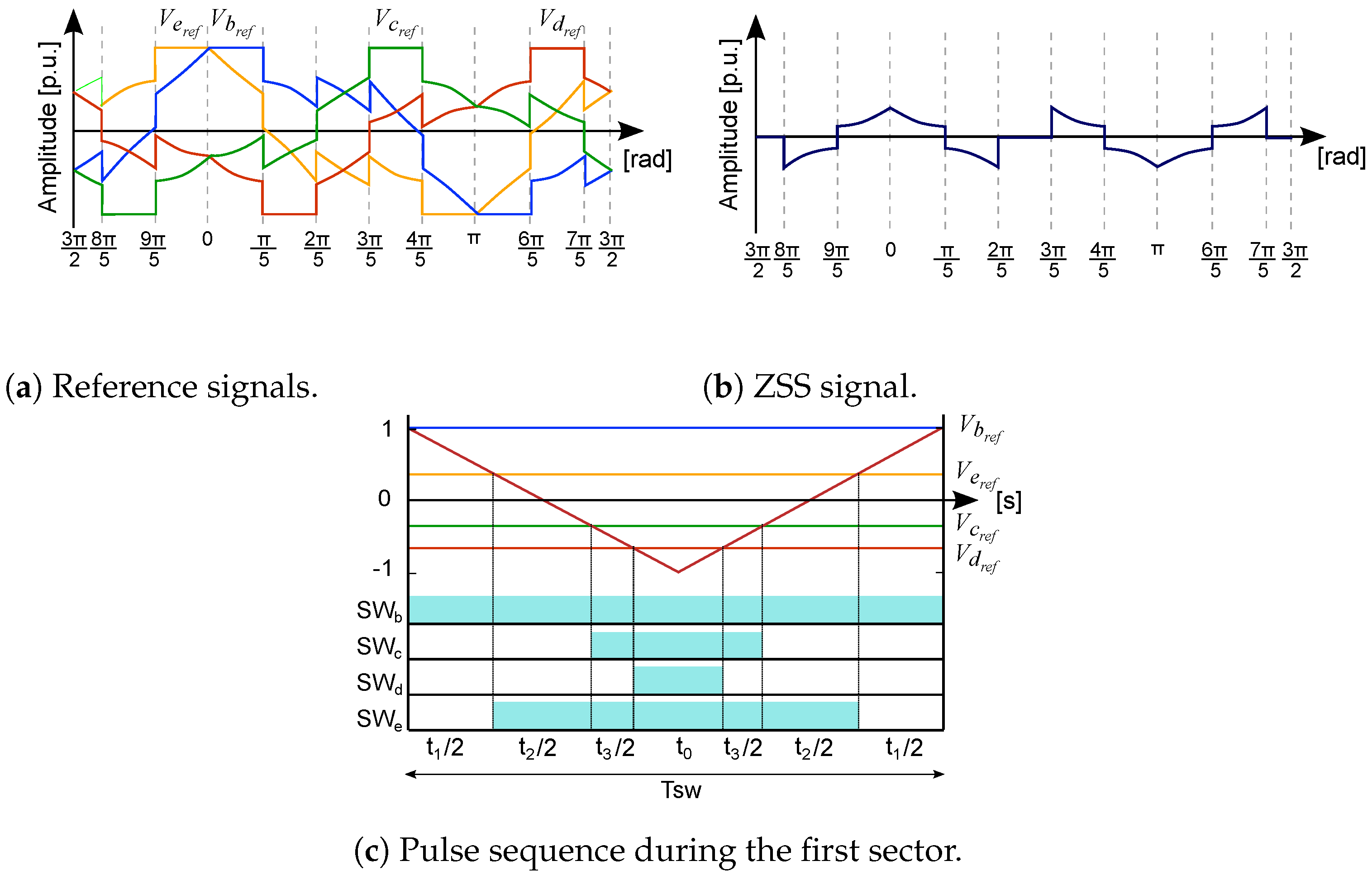Machines 11 00404 g004