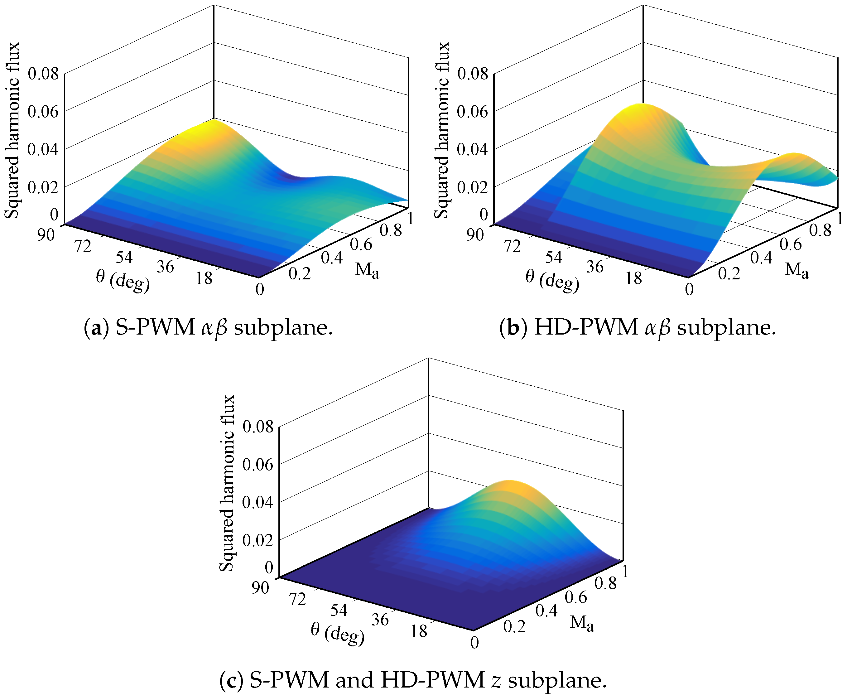 Machines 11 00404 g006