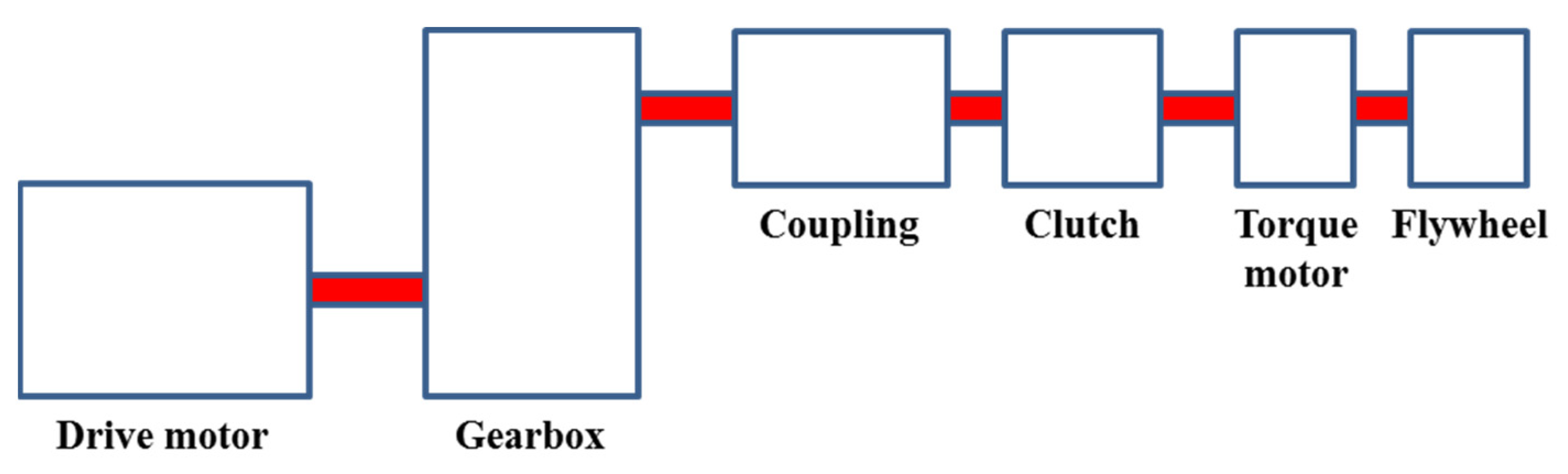 Machines 11 00407 g002