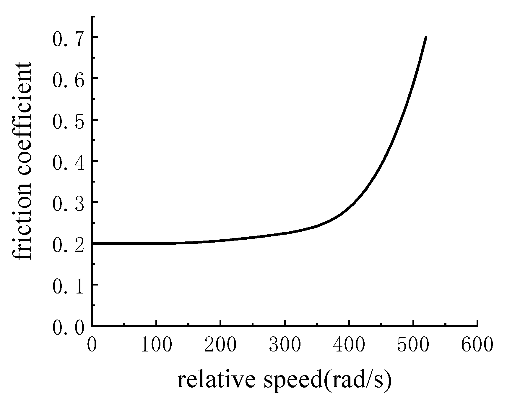 Machines 11 00407 g008