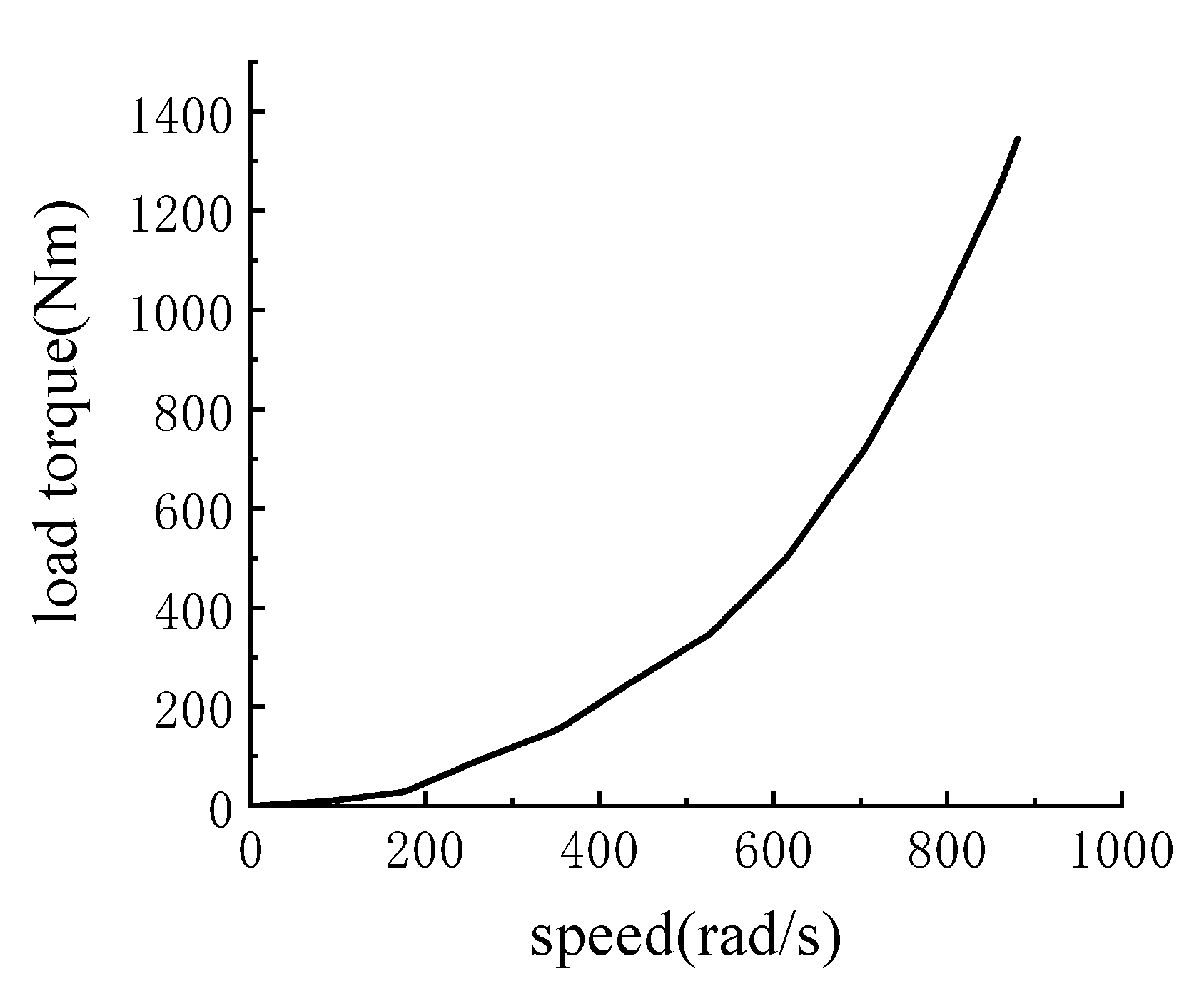Machines 11 00407 g009