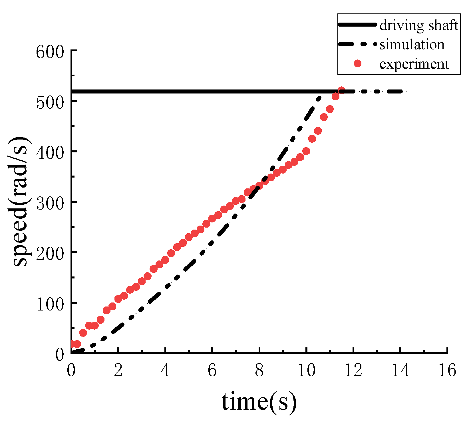 Machines 11 00407 g015