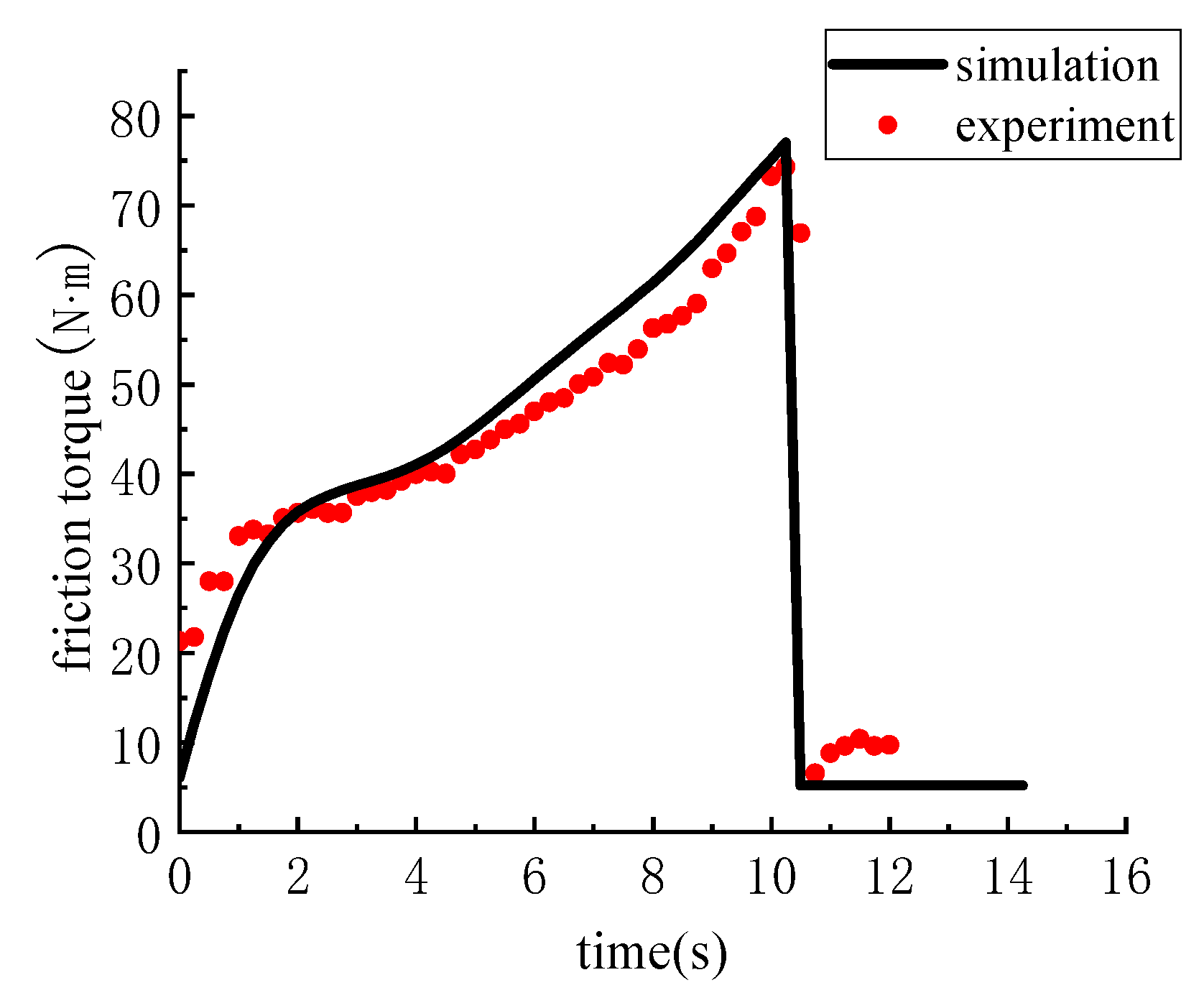 Machines 11 00407 g016