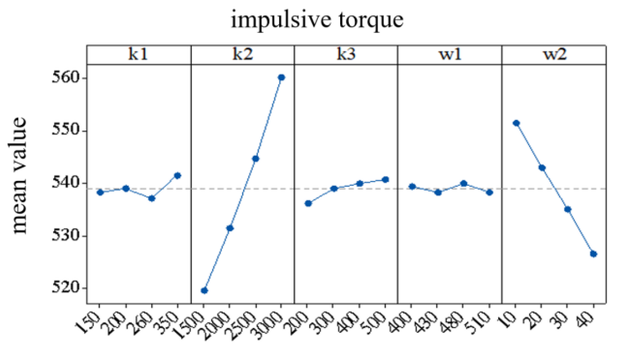 Machines 11 00407 g024