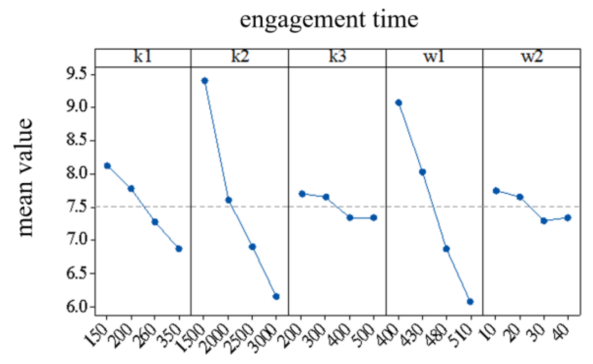 Machines 11 00407 g025