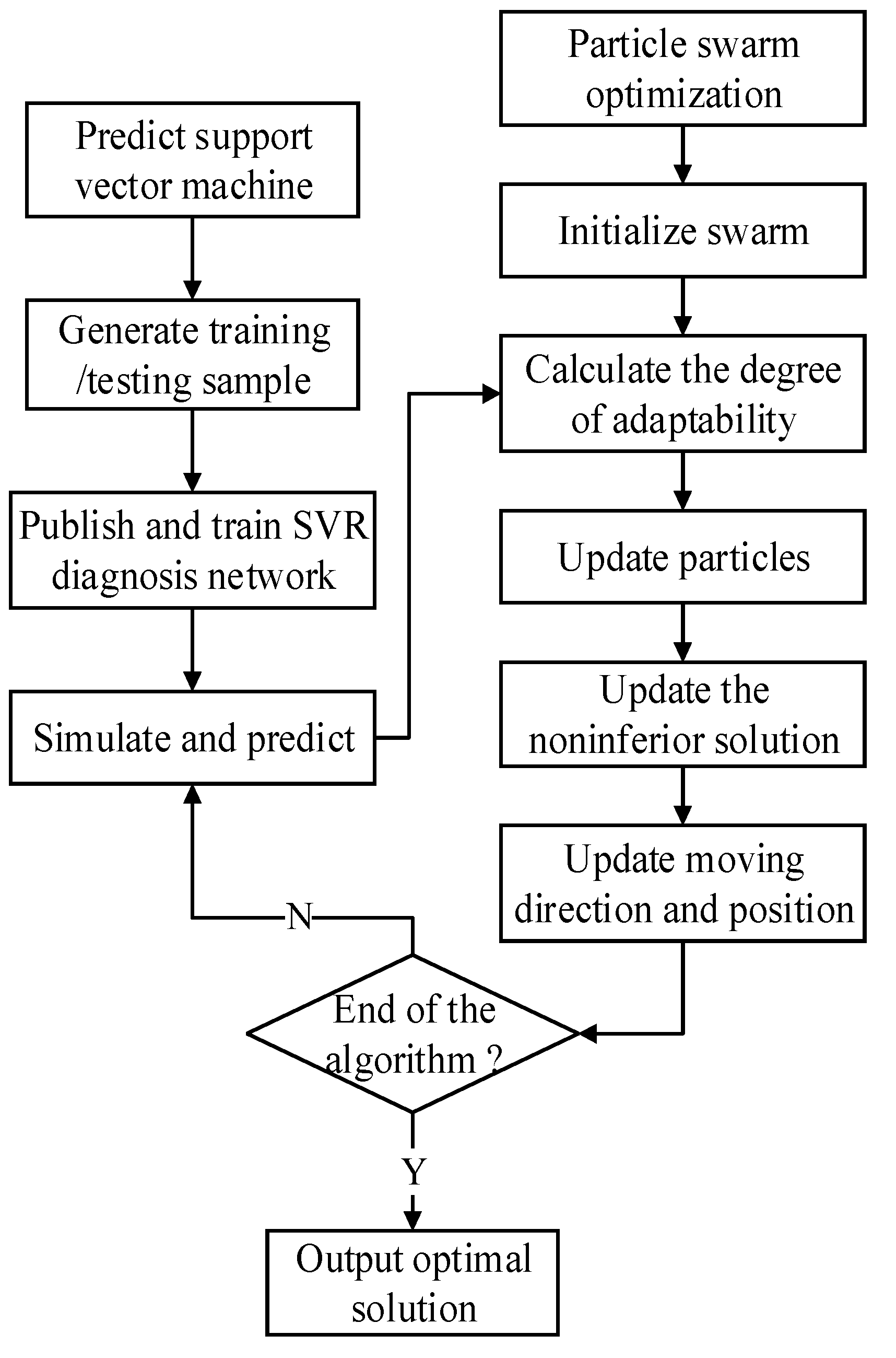 Machines 11 00407 g026