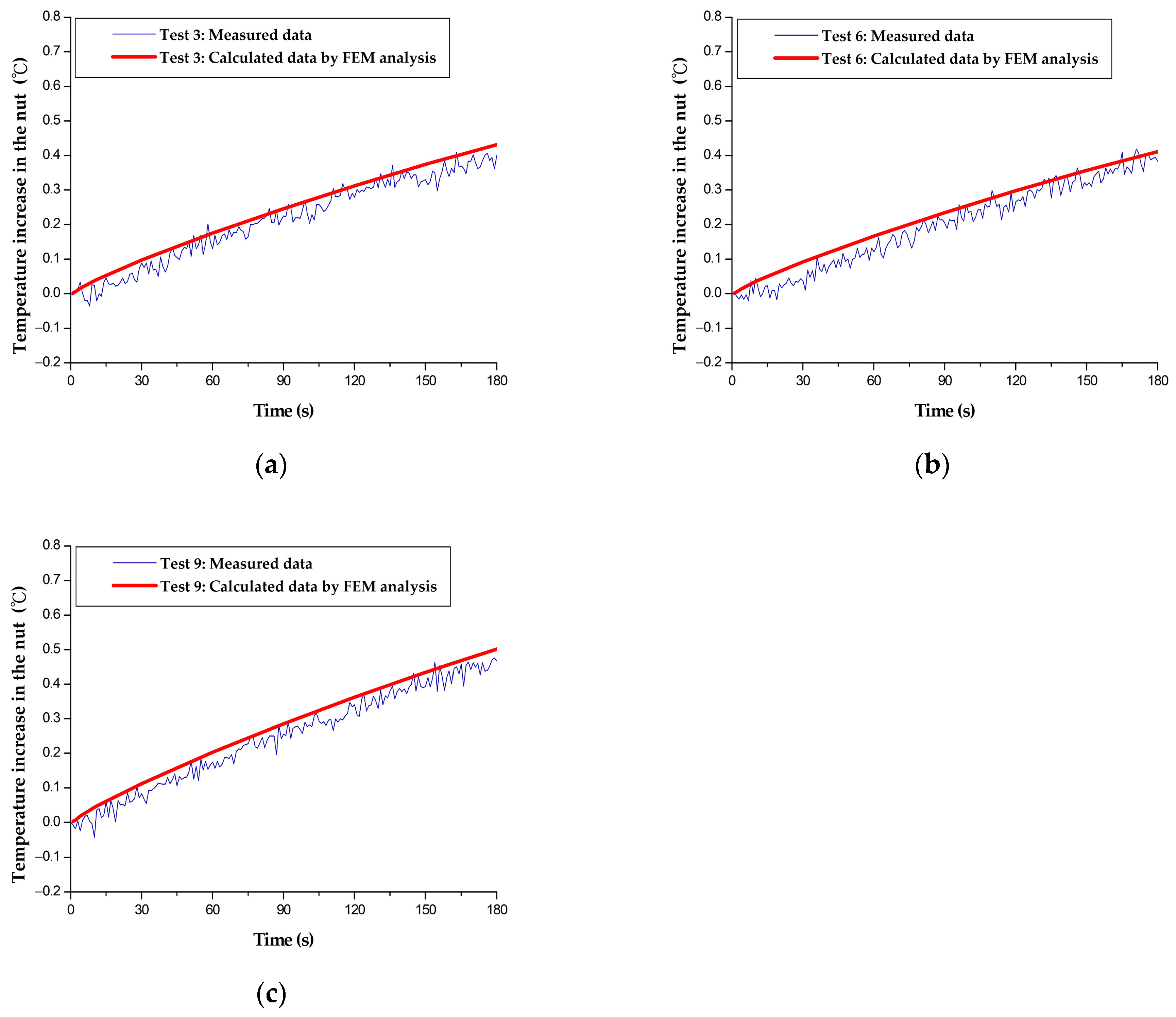 Machines 11 00408 g002