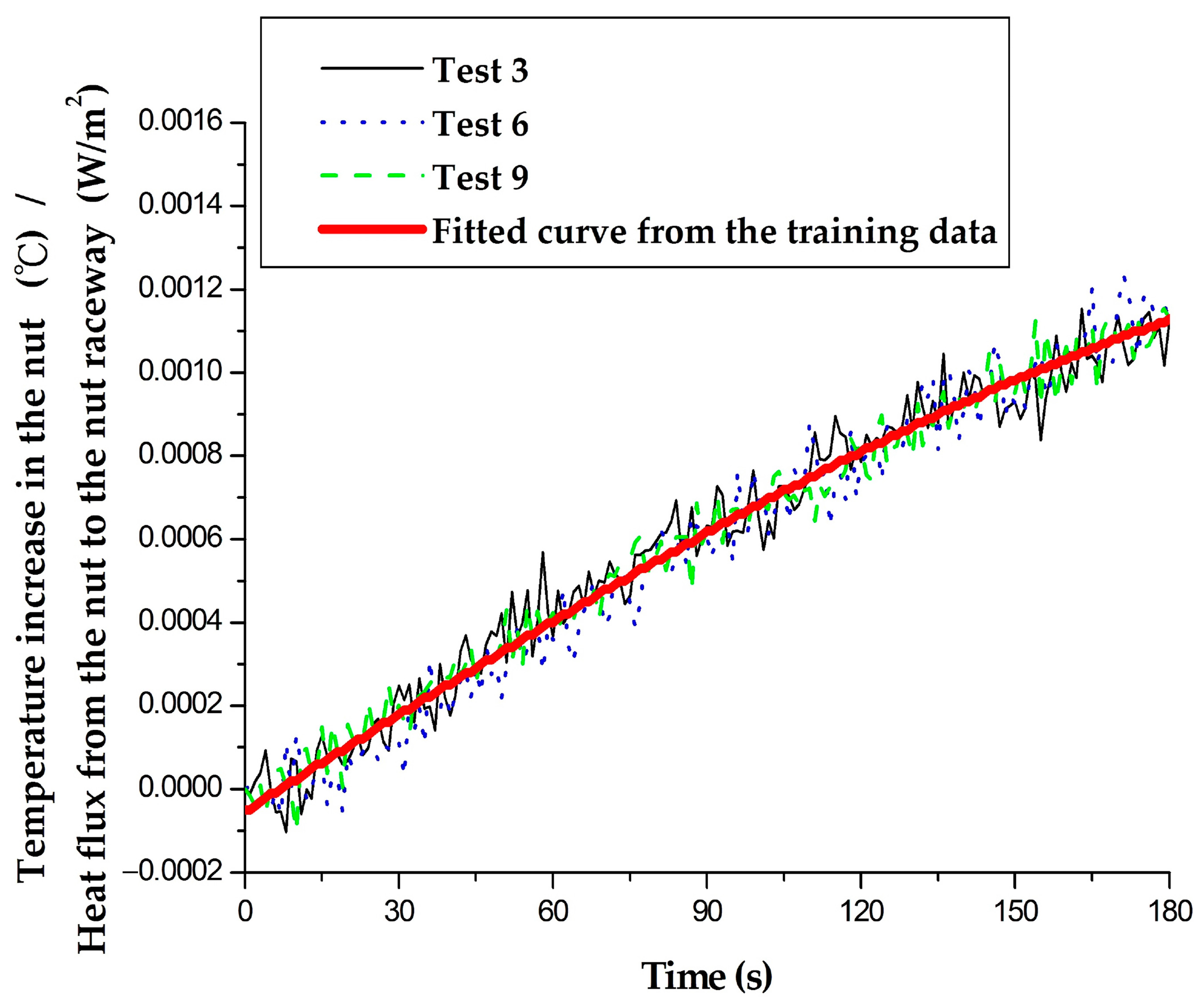 Machines 11 00408 g003