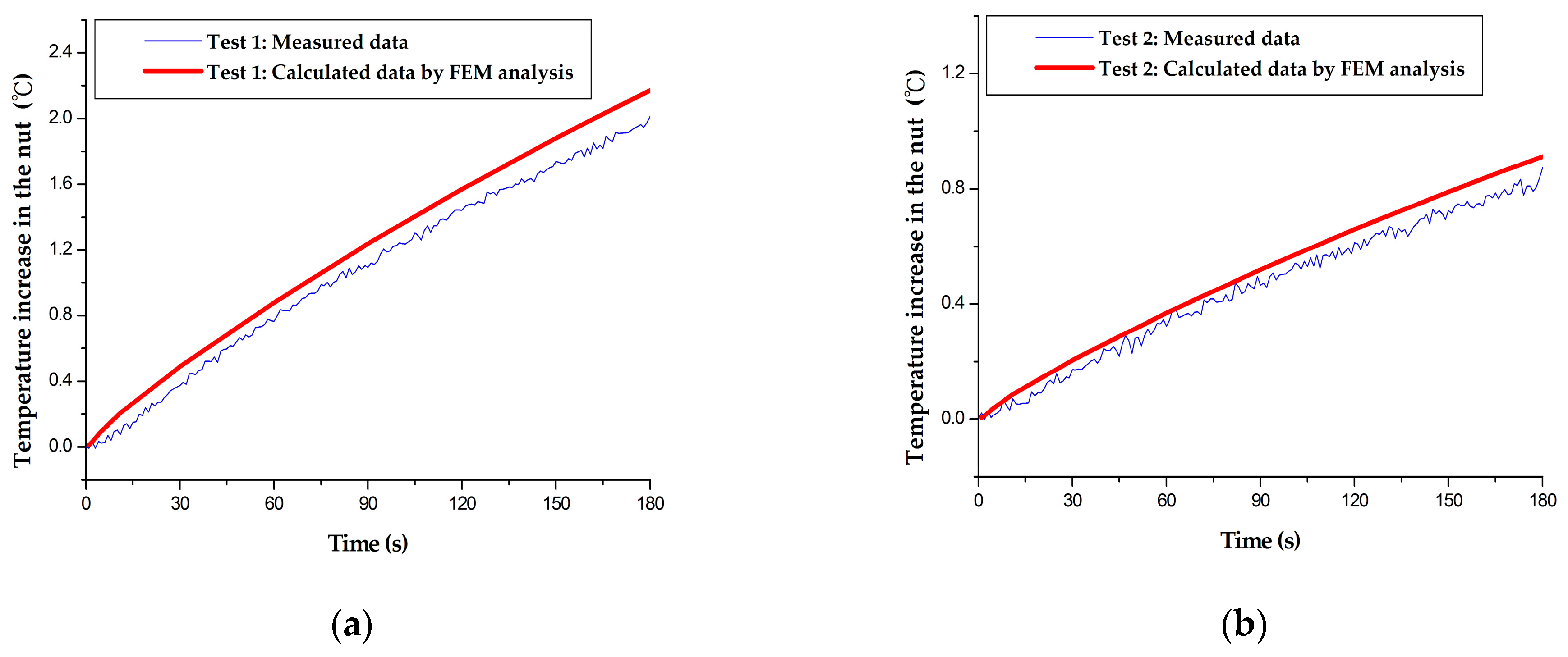 Machines 11 00408 g005a