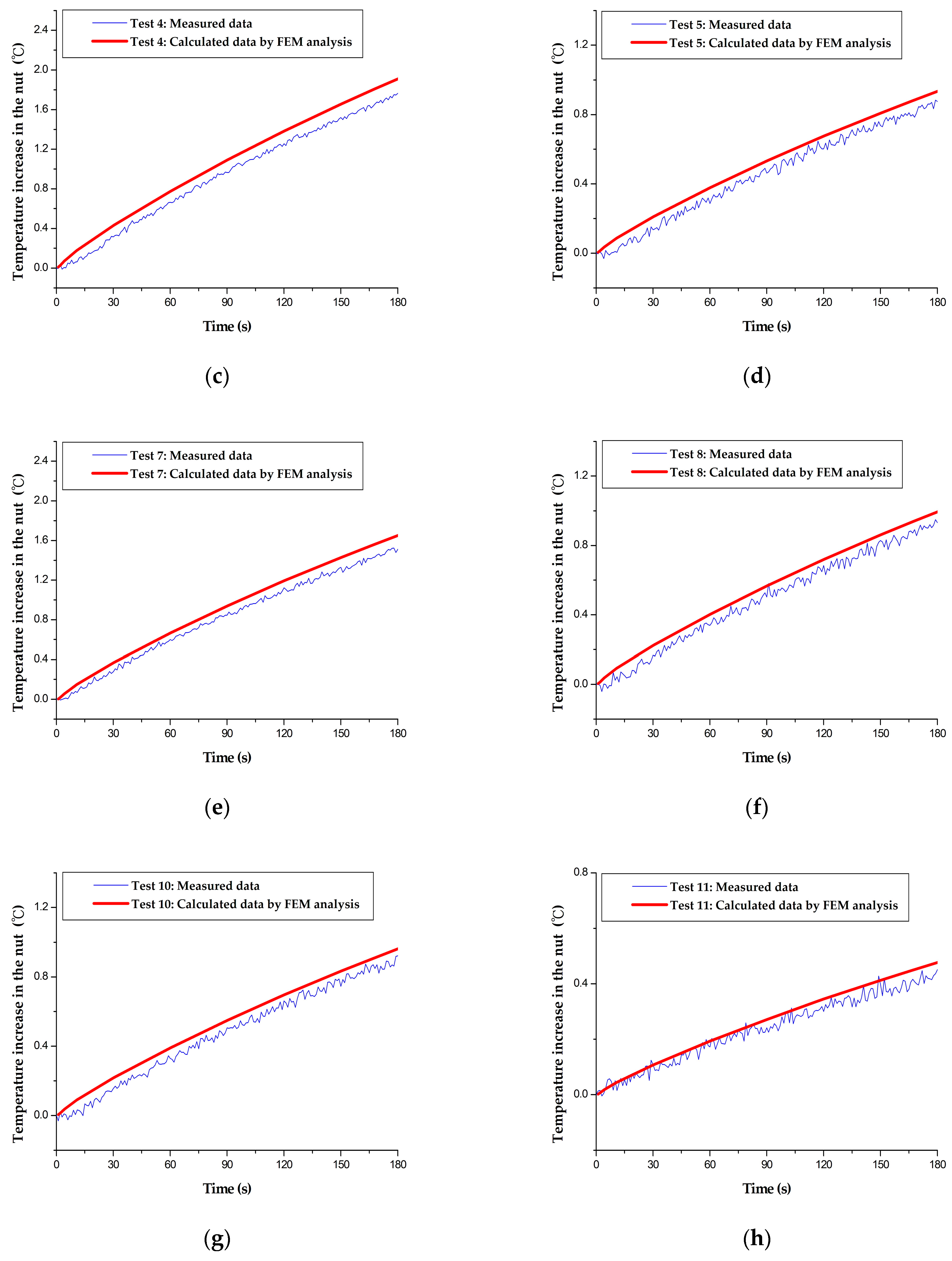 Machines 11 00408 g005b