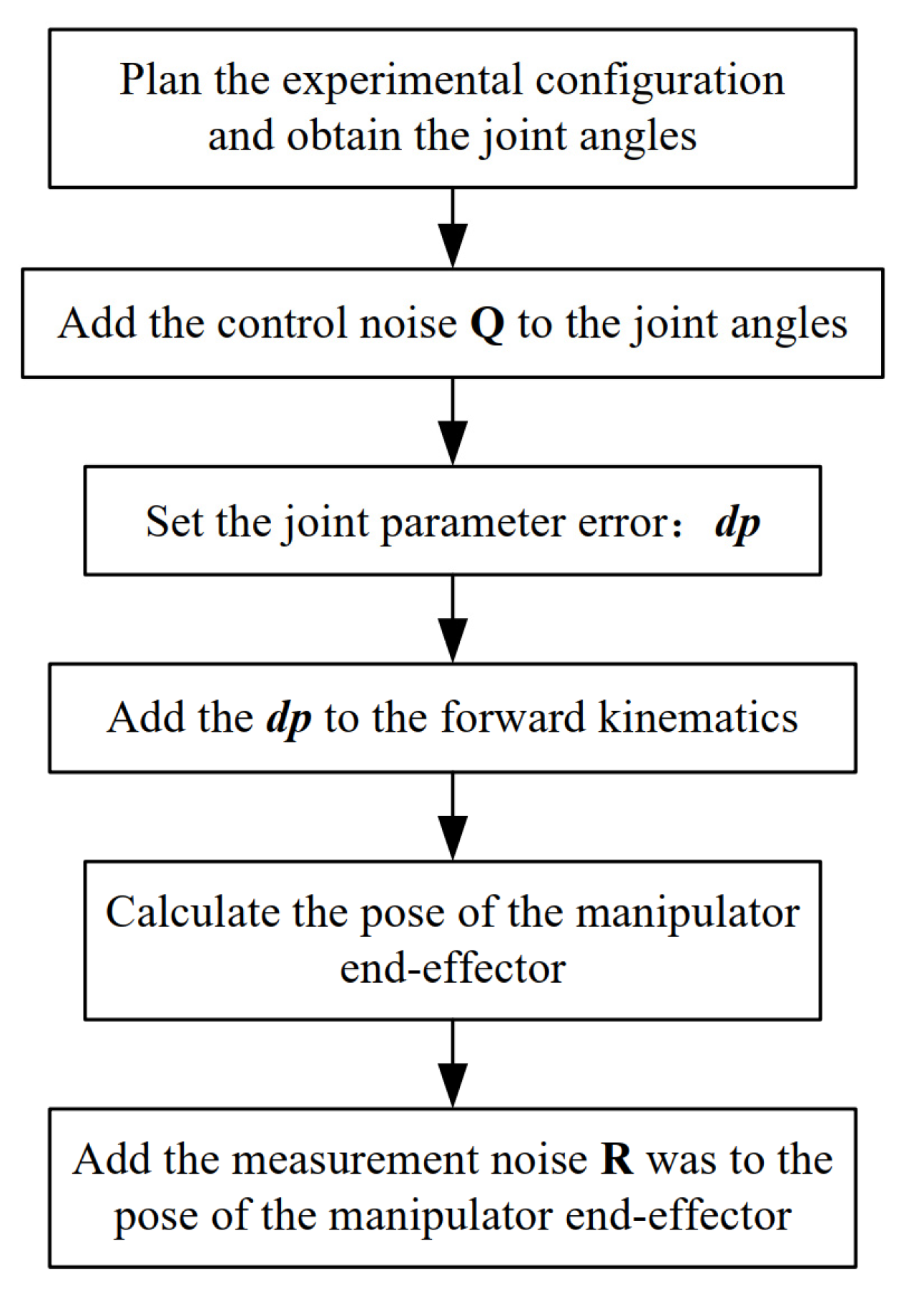 Machines 11 00409 g004