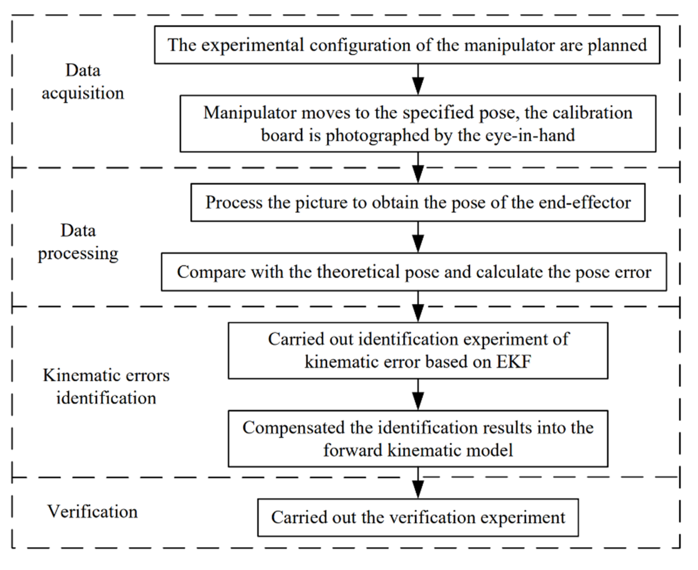 Machines 11 00409 g005