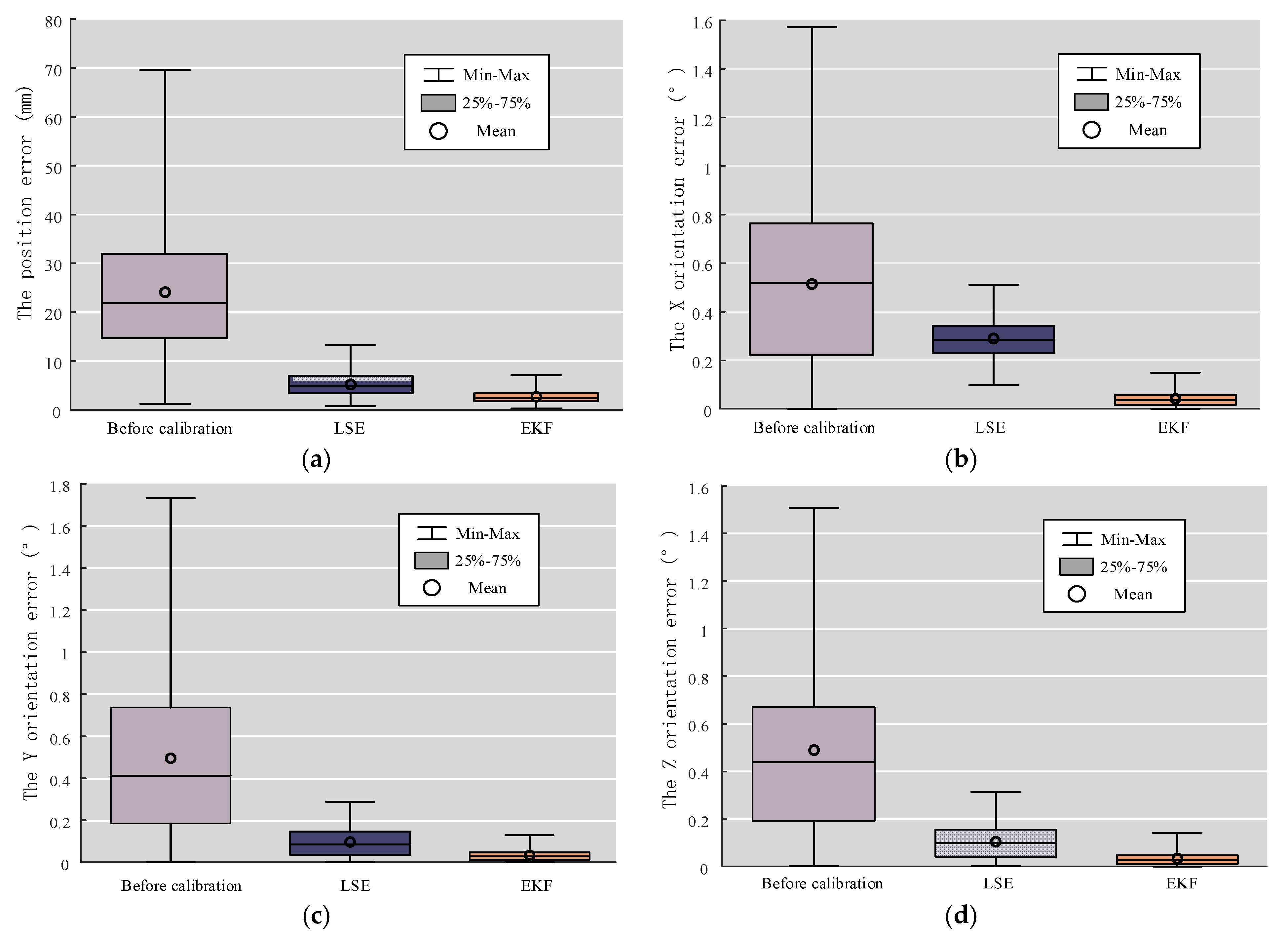 Machines 11 00409 g007