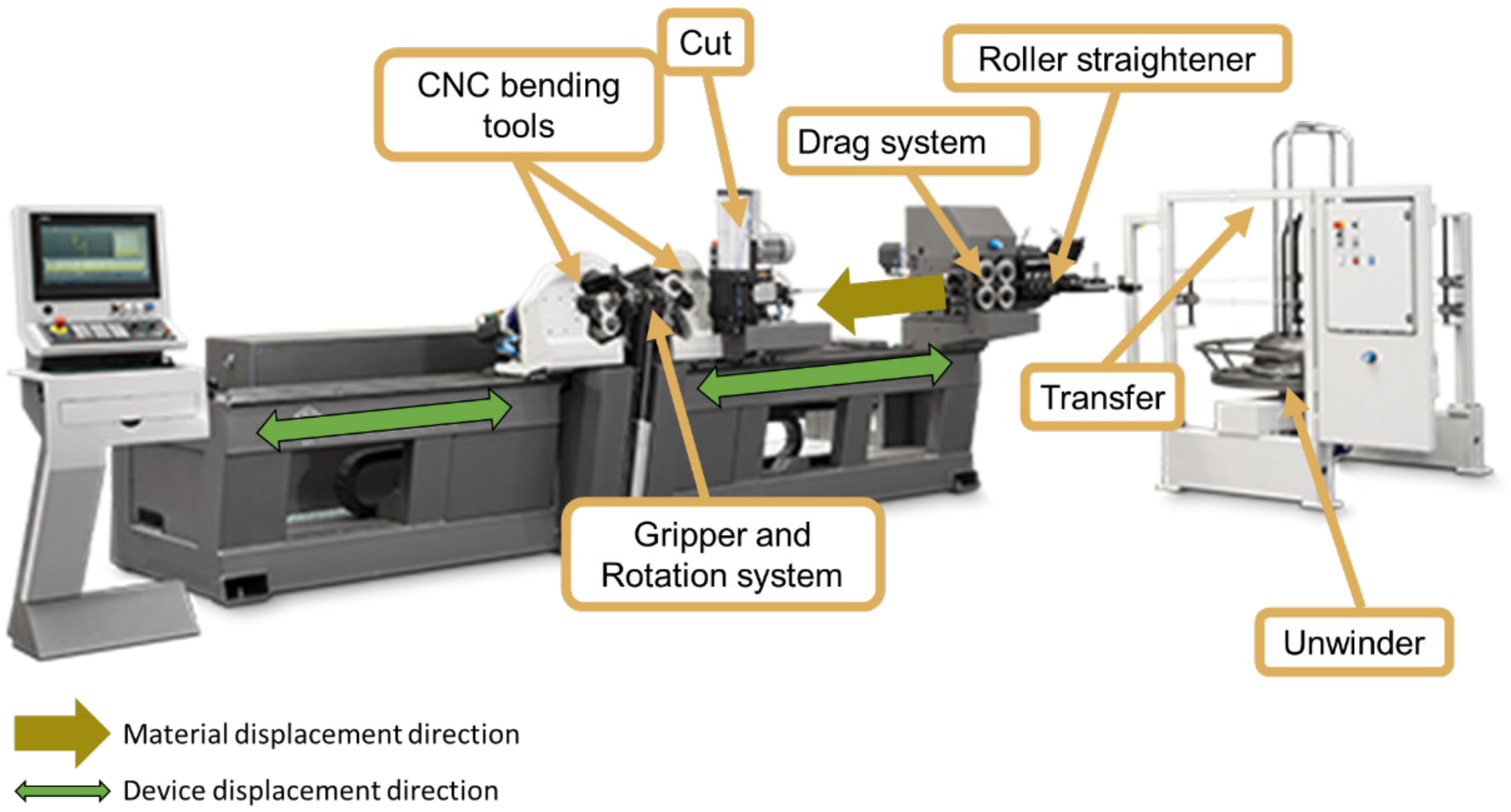 Machines 11 00410 g007