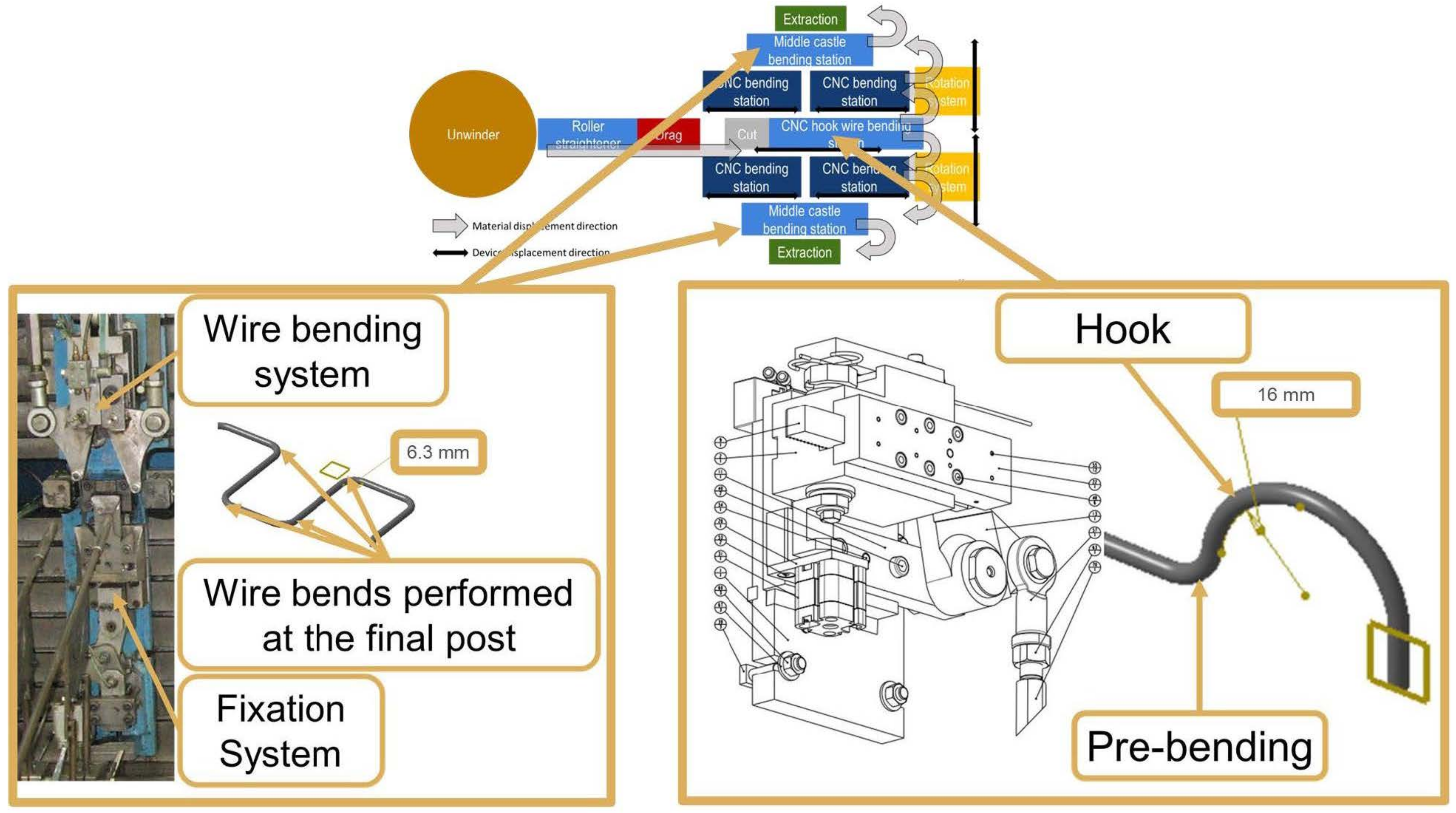 Machines 11 00410 g018