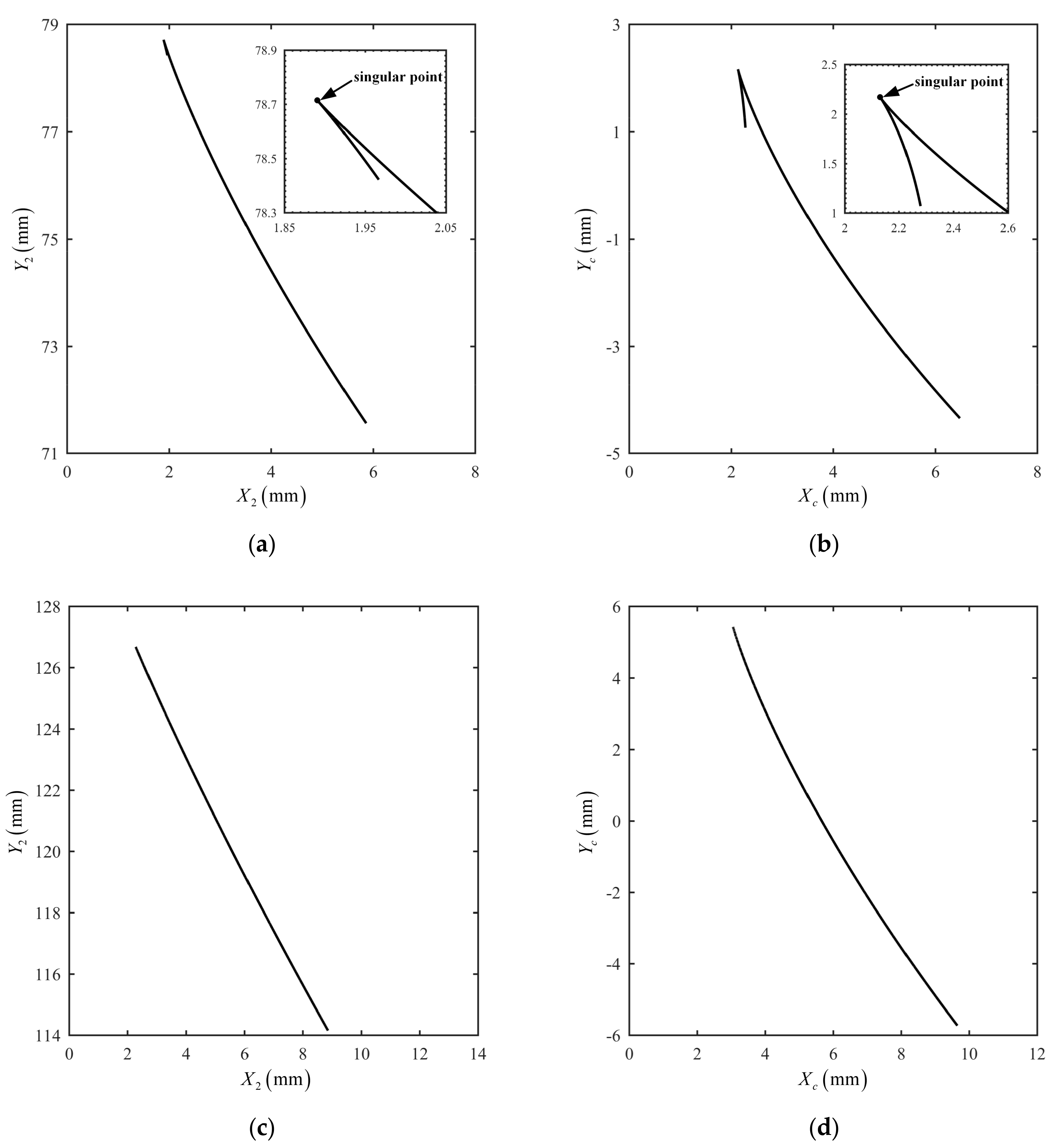 Machines 11 00412 g008