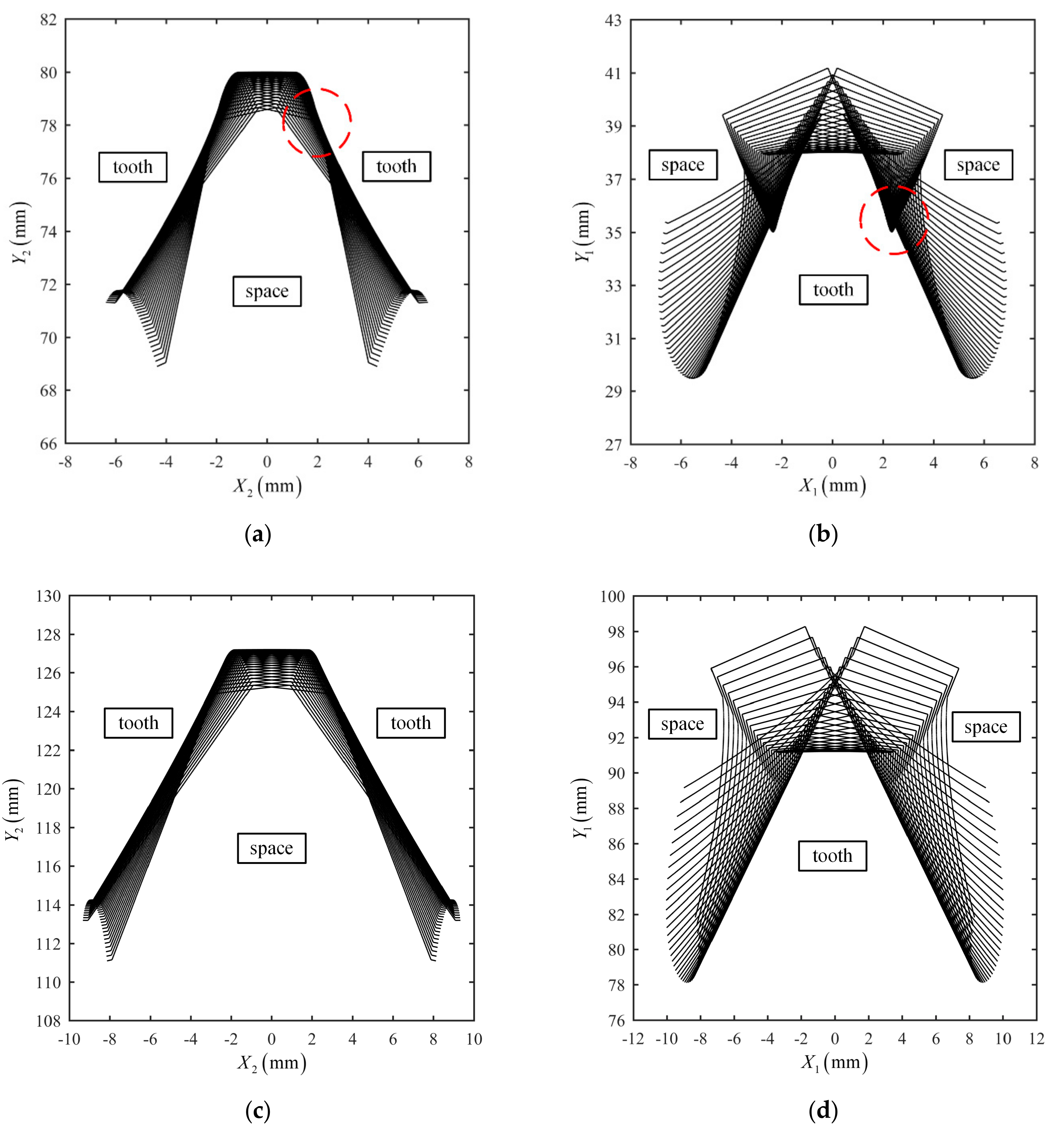 Machines 11 00412 g009