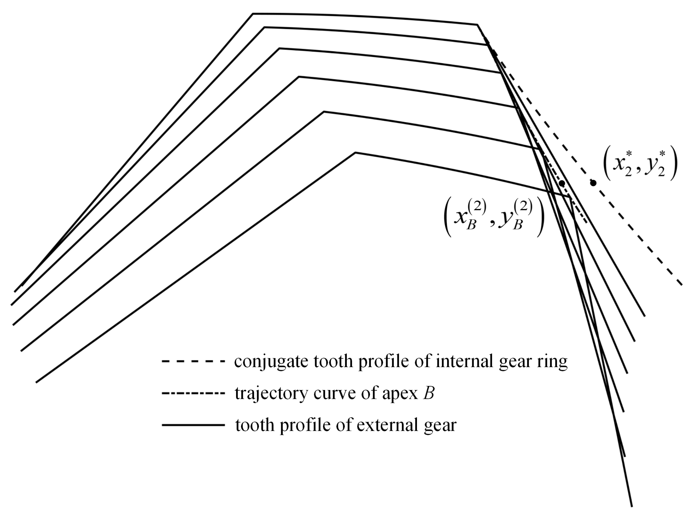 Machines 11 00412 g011