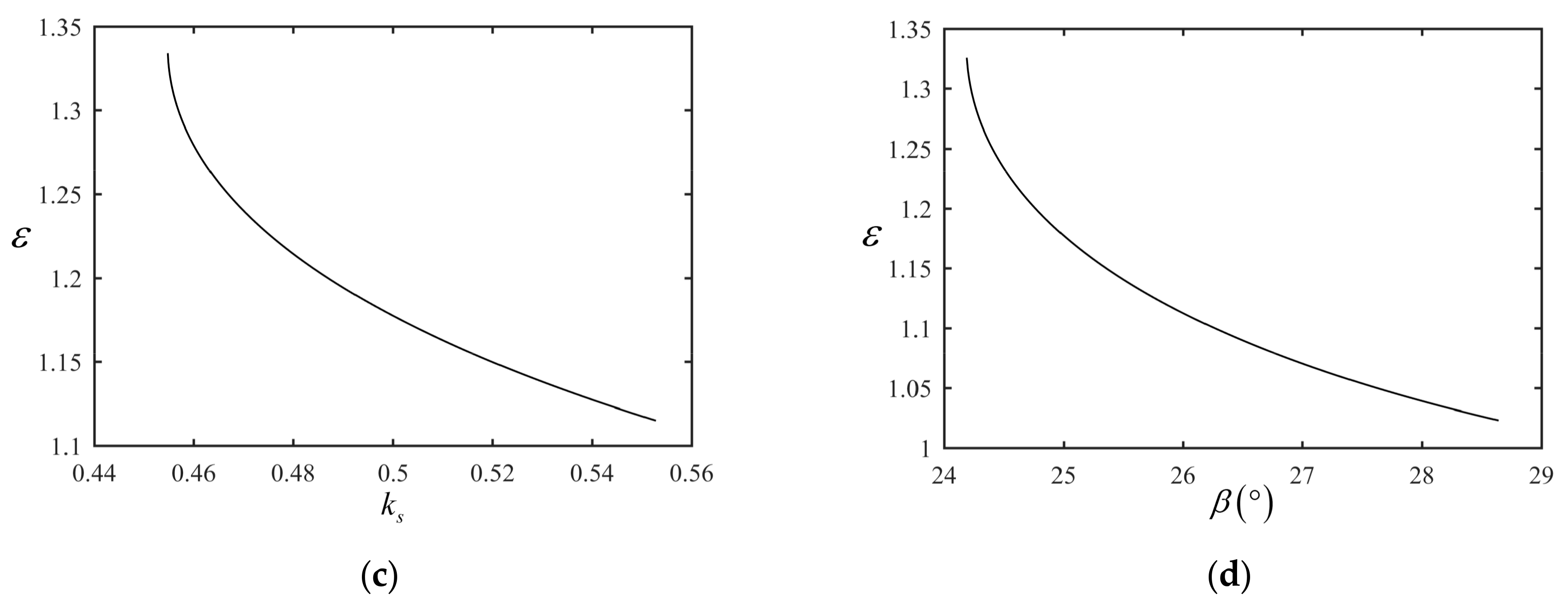 Machines 11 00412 g015b