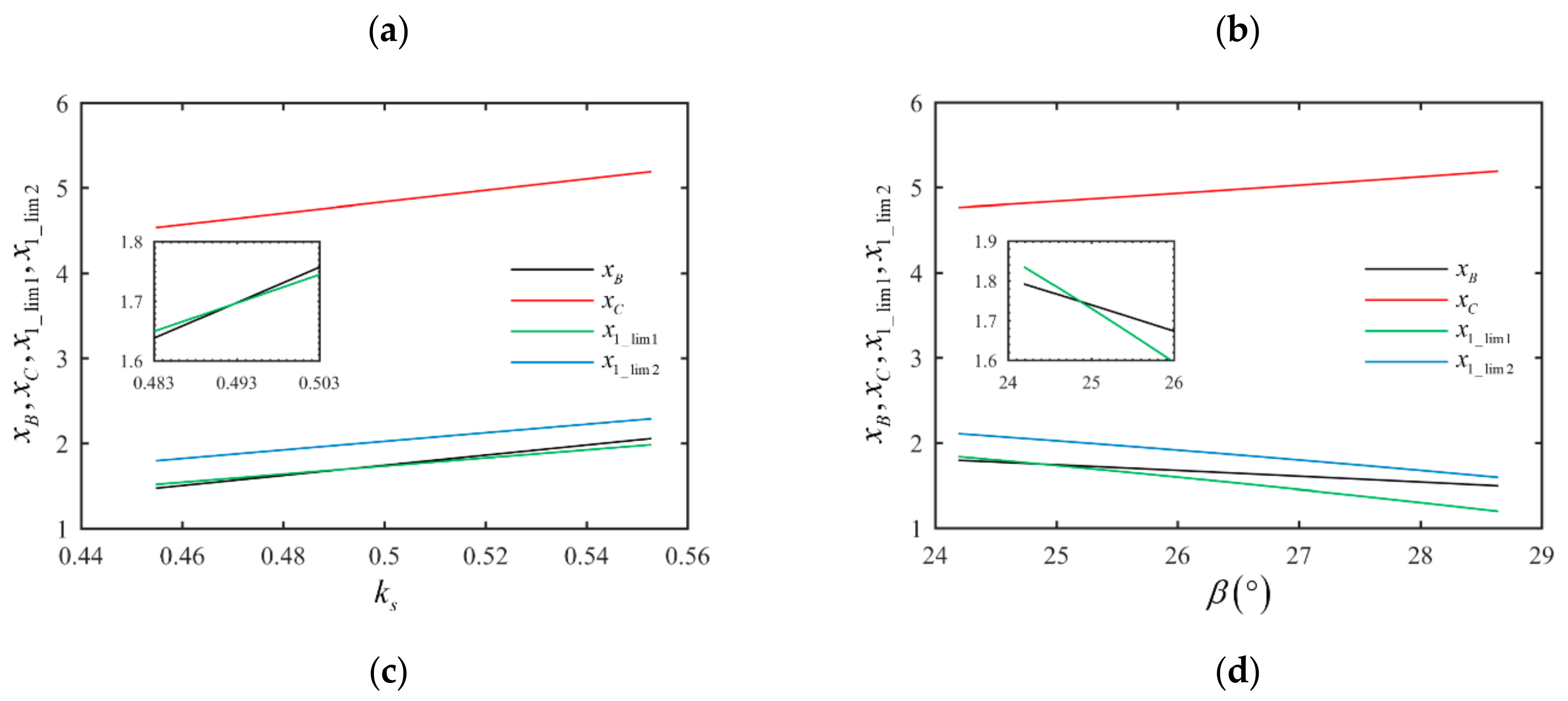 Machines 11 00412 g016b
