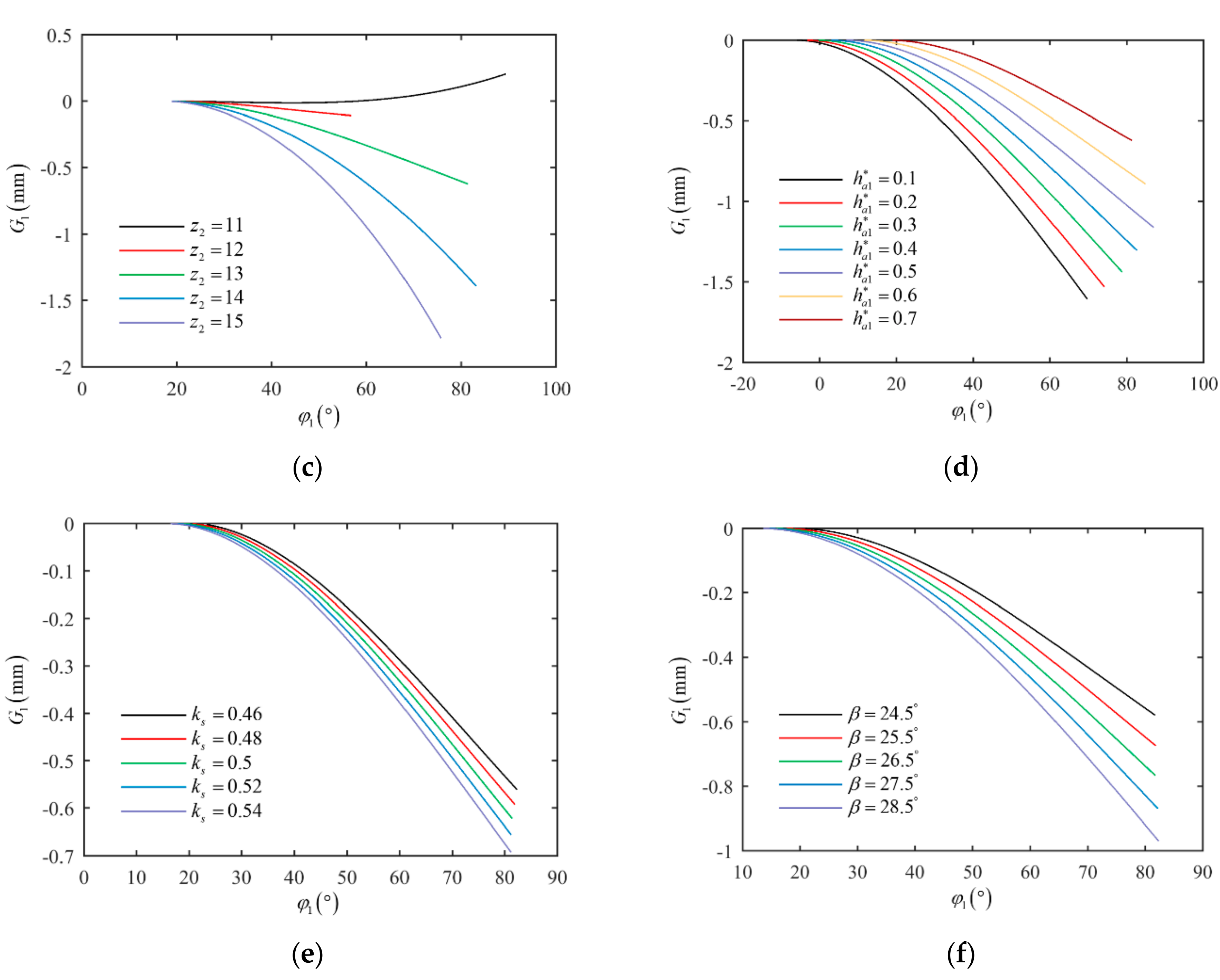 Machines 11 00412 g017b