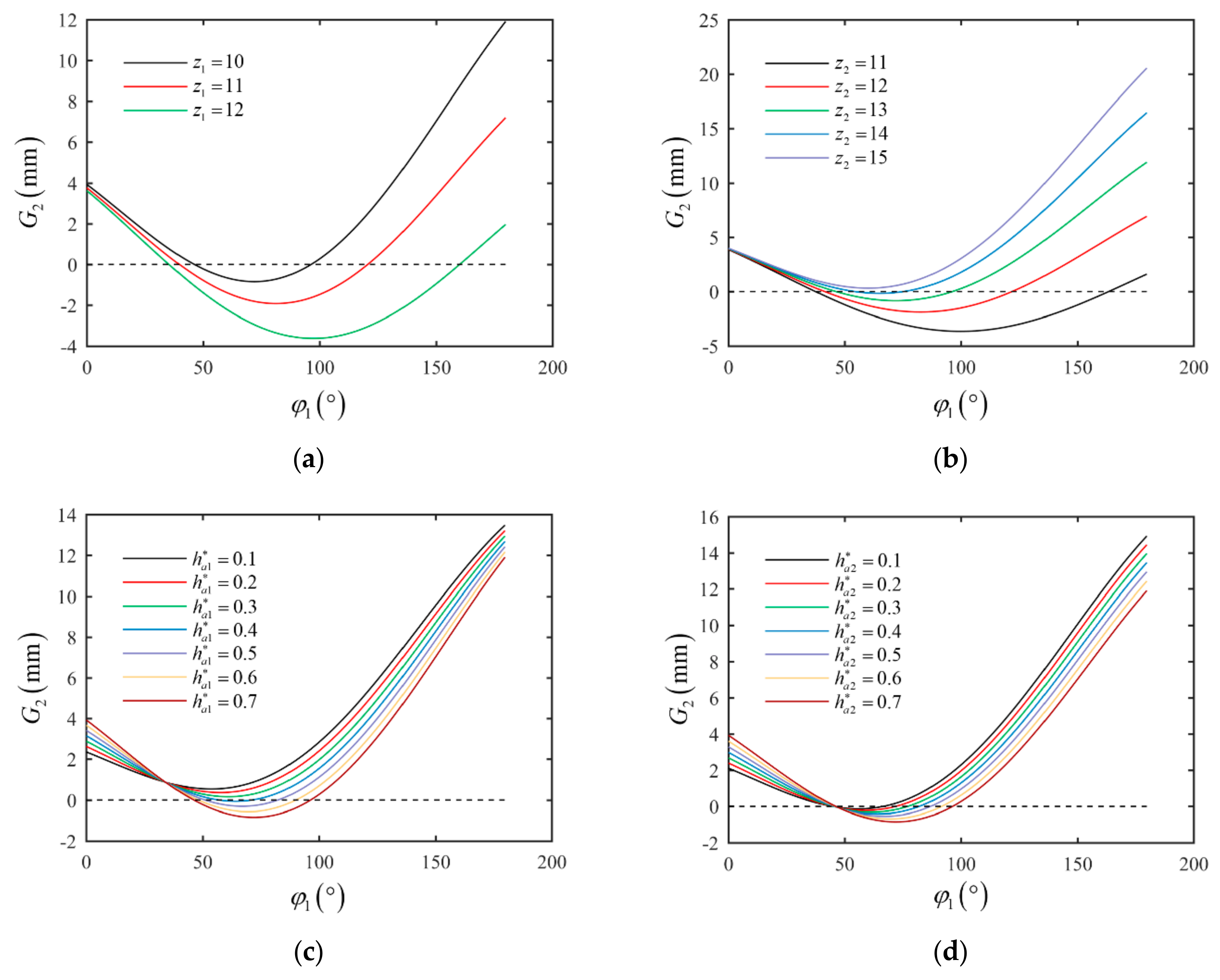 Machines 11 00412 g018a