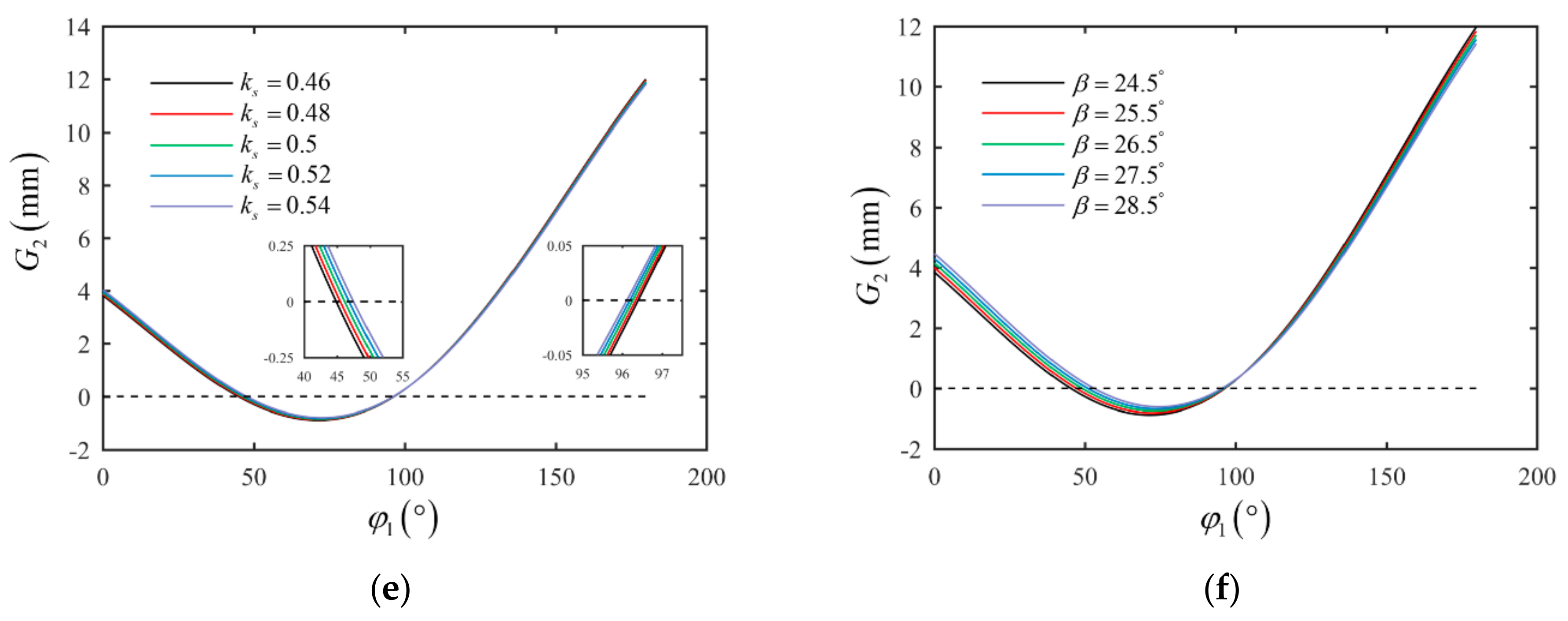Machines 11 00412 g018b