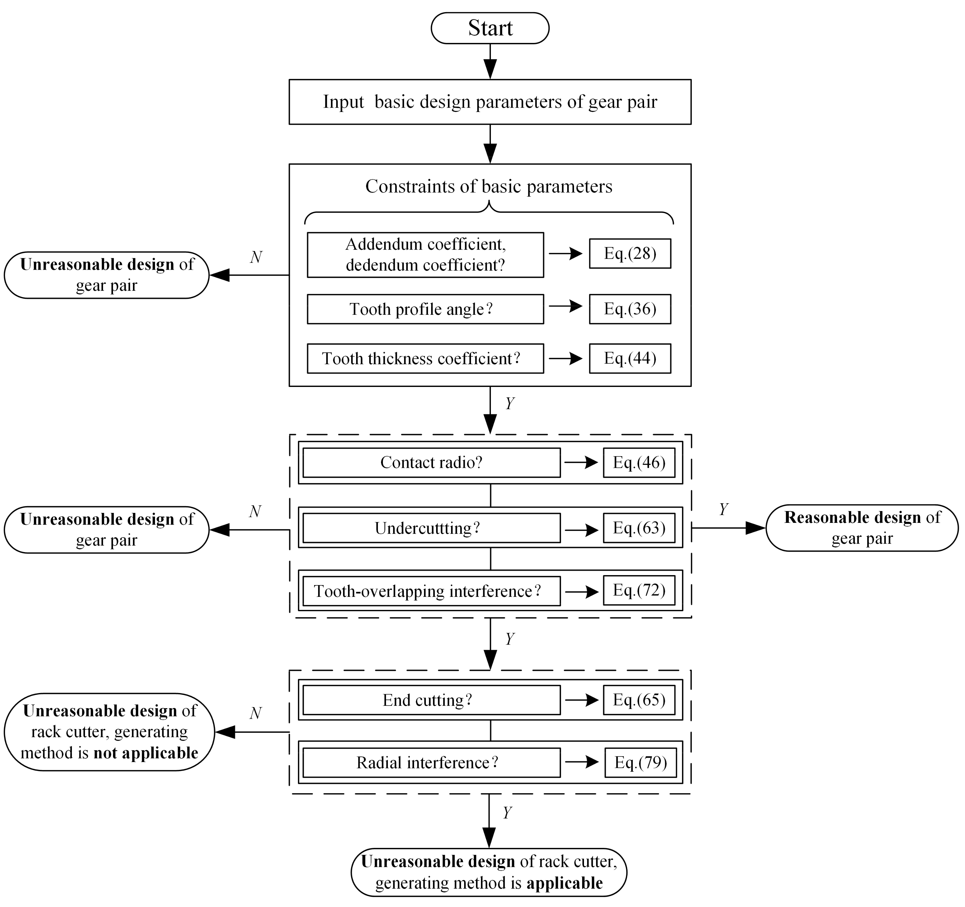 Machines 11 00412 g019