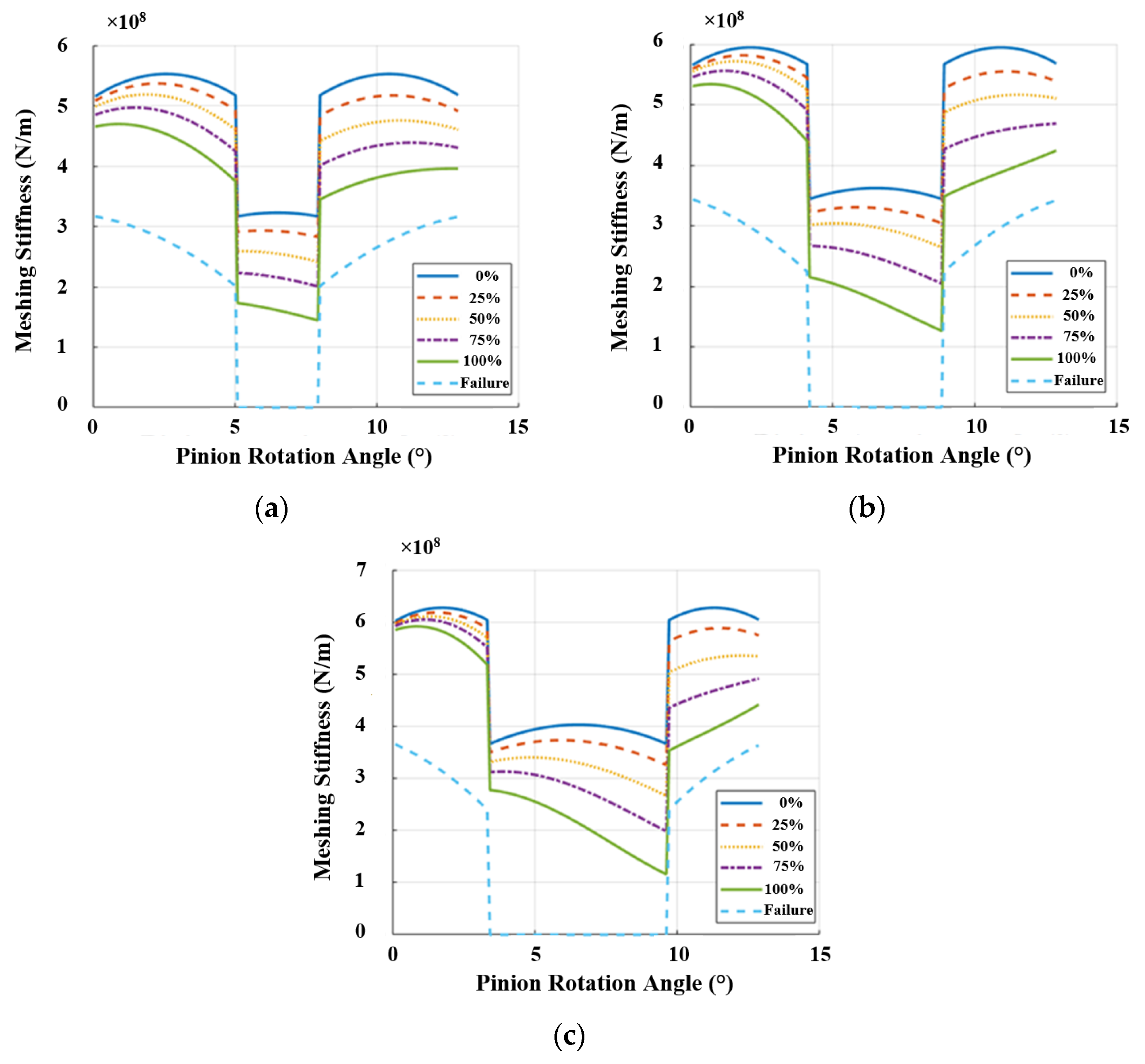 Machines 11 00413 g005 Machines 11 00413 g005