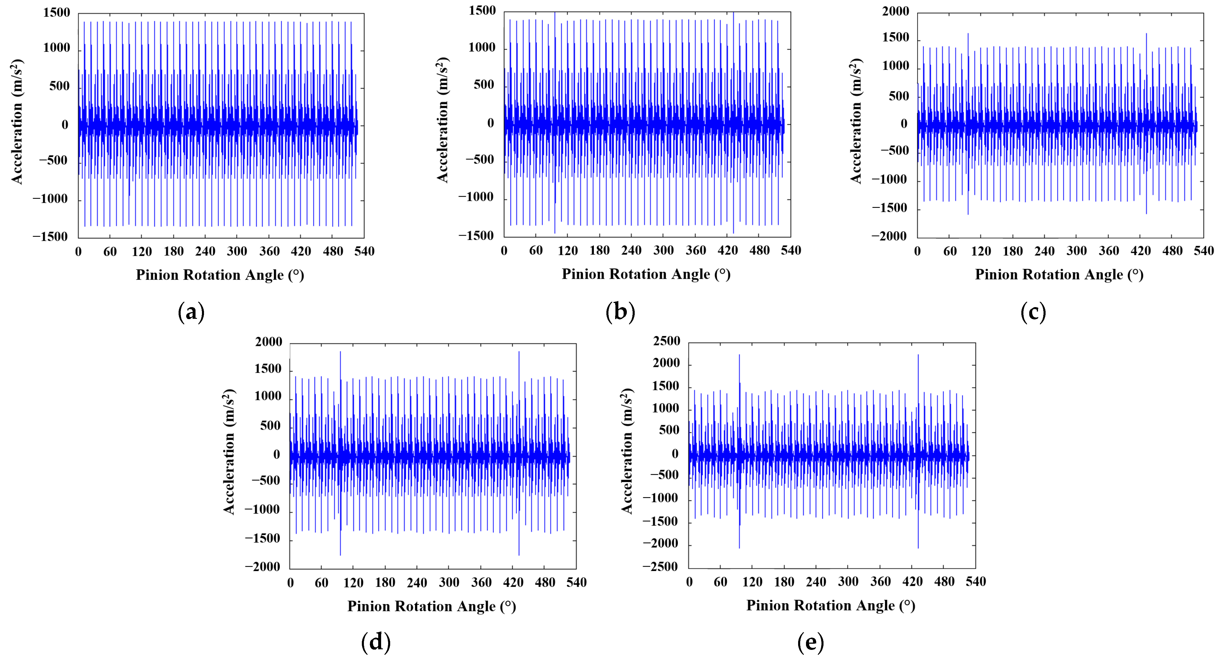 Machines 11 00413 g006 Machines 11 00413 g006