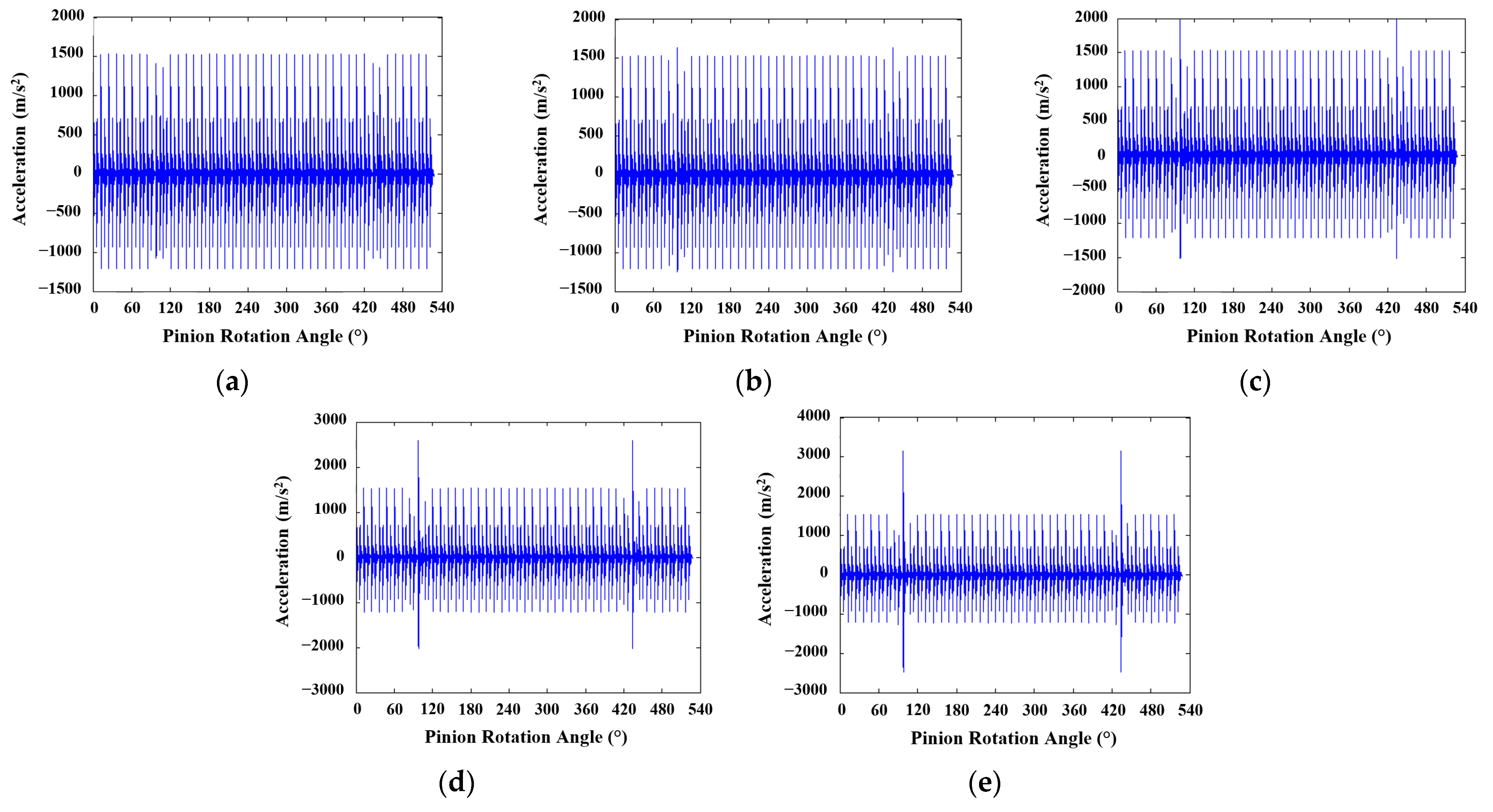 Machines 11 00413 g007 Machines 11 00413 g007