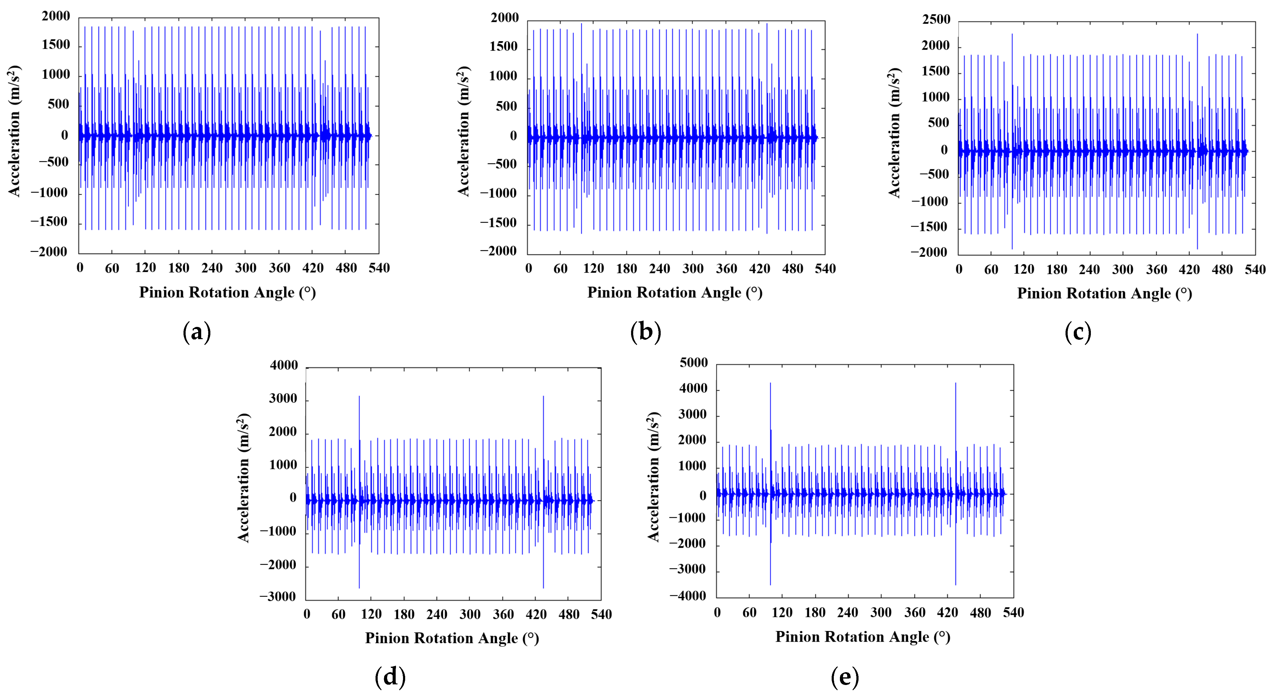 Machines 11 00413 g008 Machines 11 00413 g008