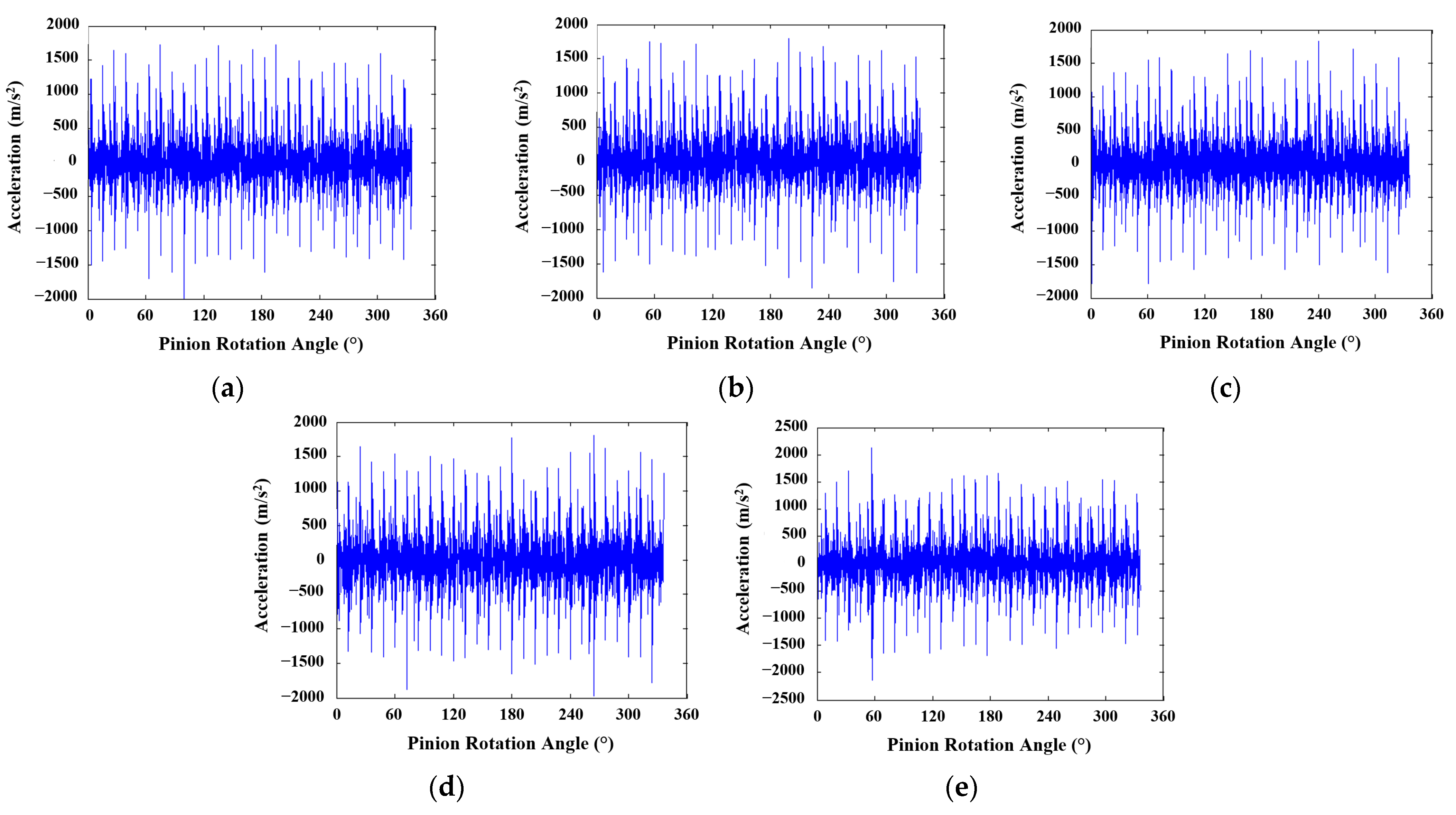 Machines 11 00413 g009 Machines 11 00413 g009