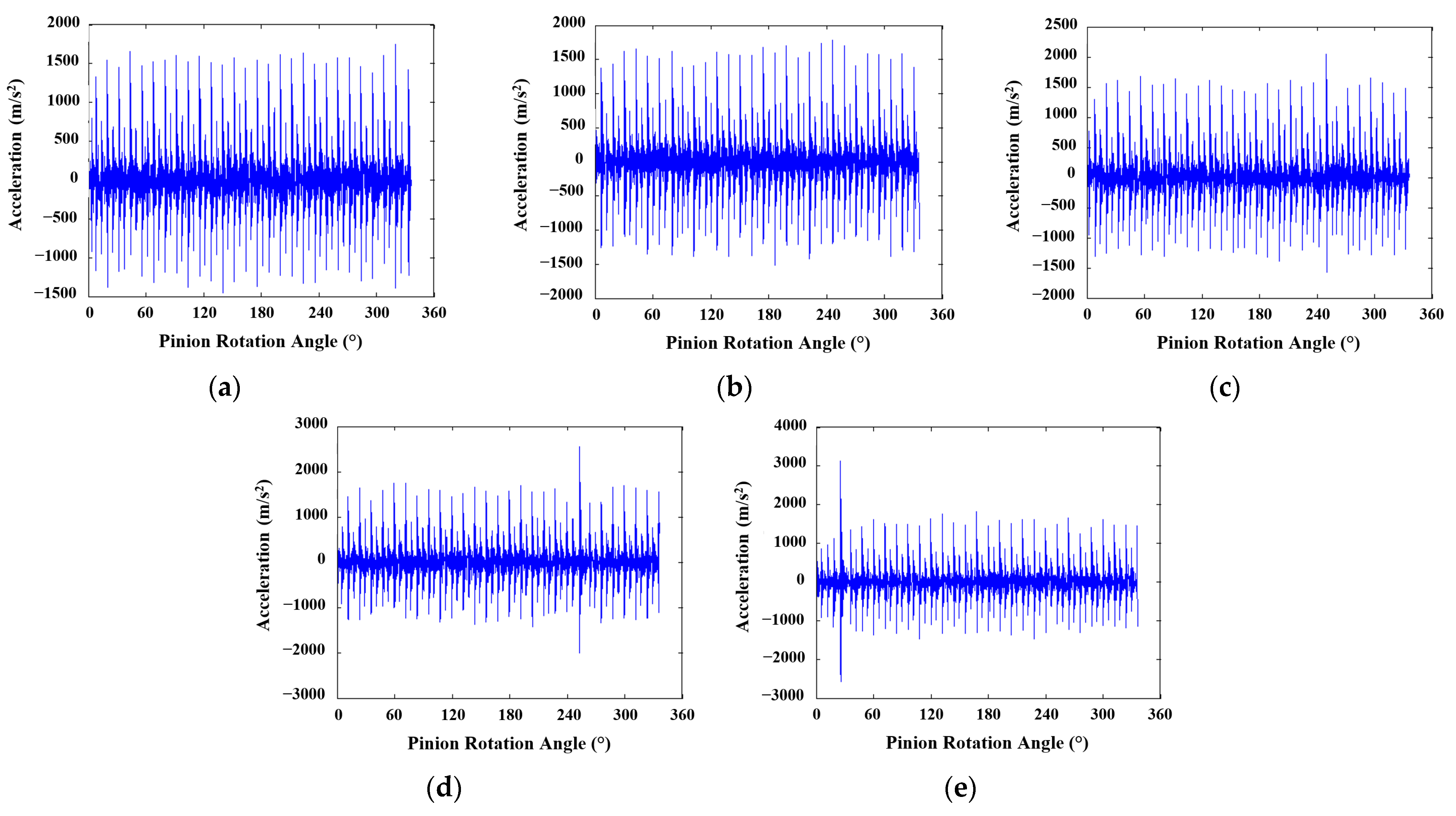 Machines 11 00413 g010 Machines 11 00413 g010