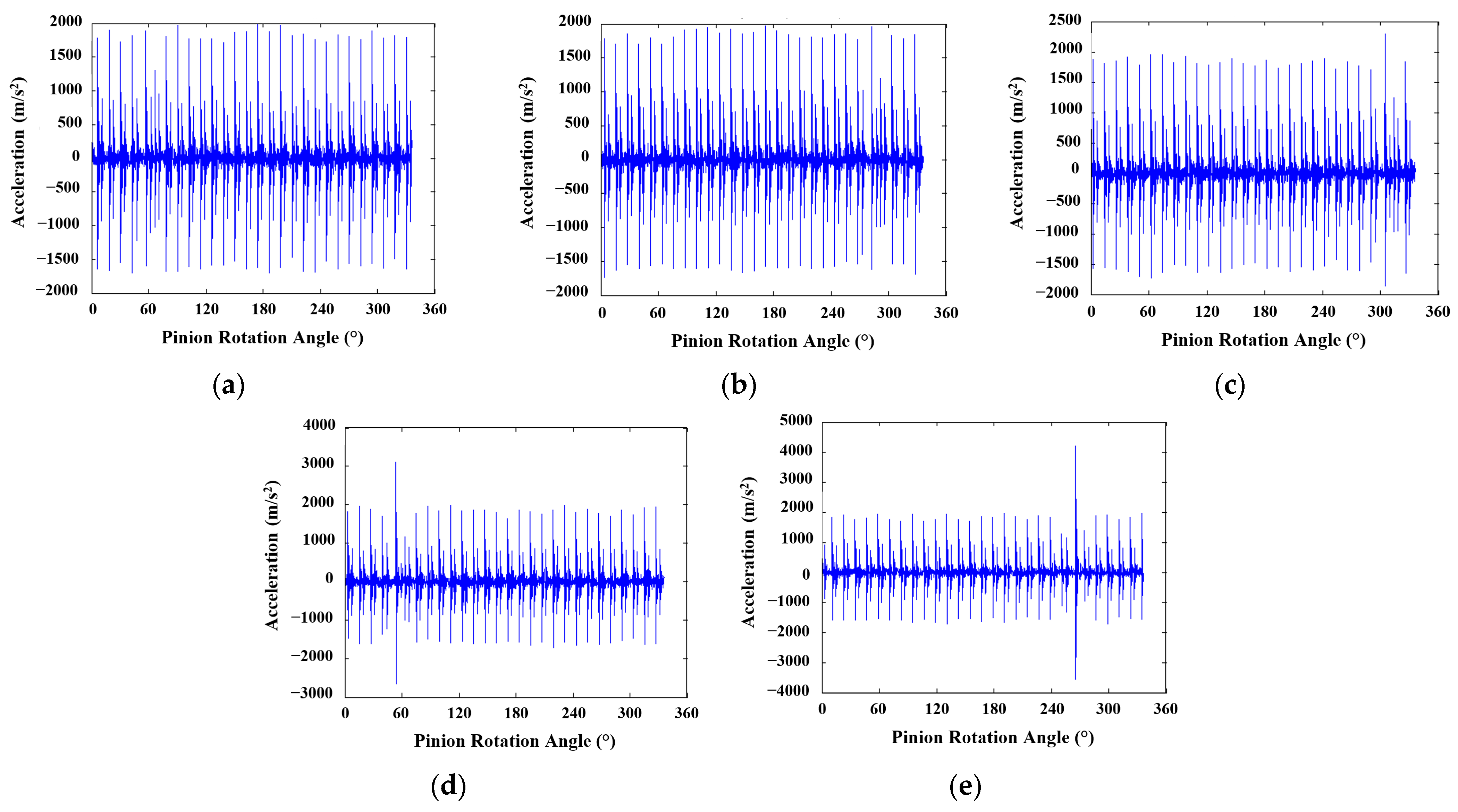 Machines 11 00413 g011 Machines 11 00413 g011