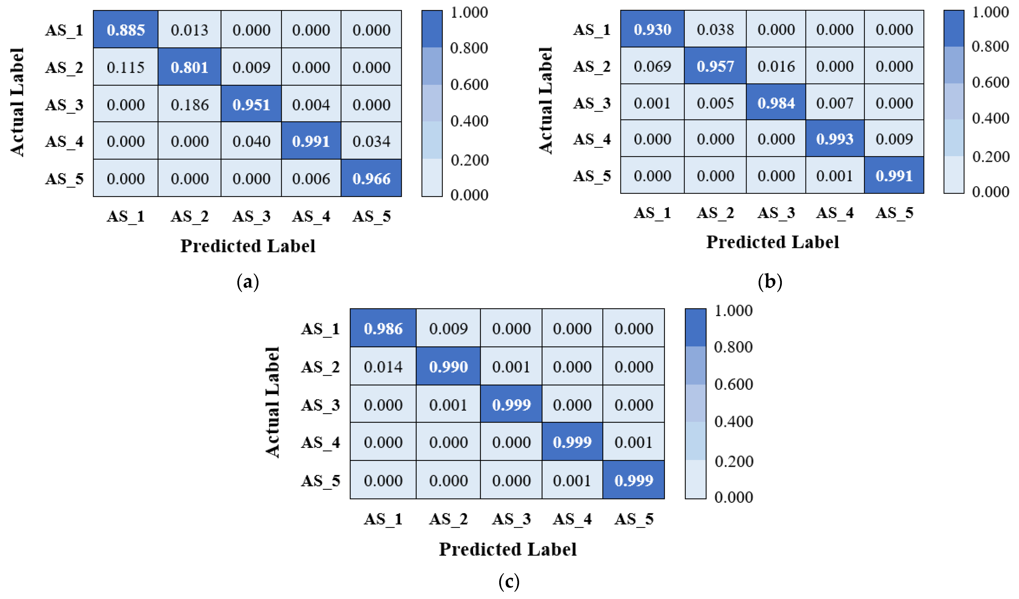Machines 11 00413 g014 Machines 11 00413 g014