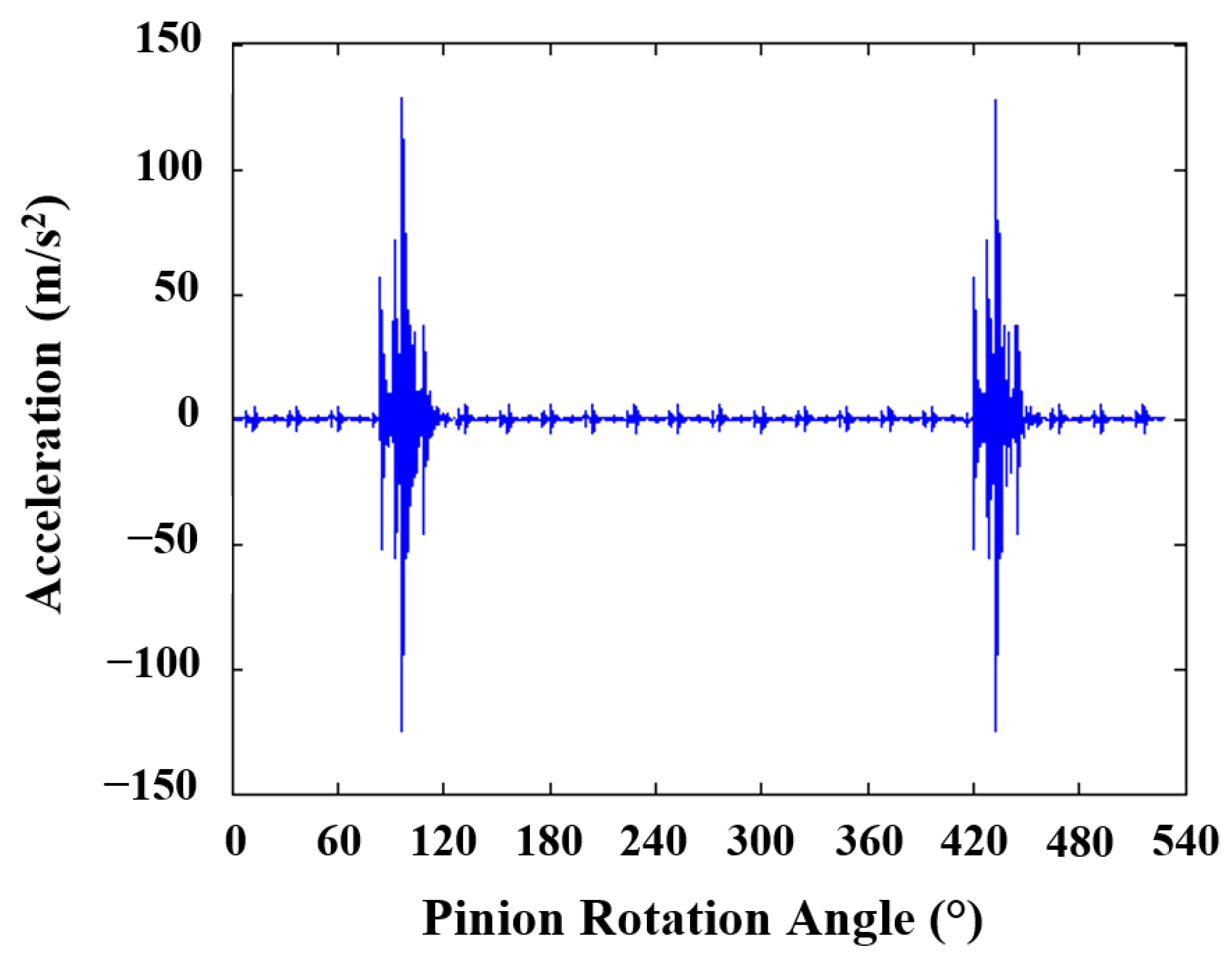 Machines 11 00413 g020 Machines 11 00413 g020