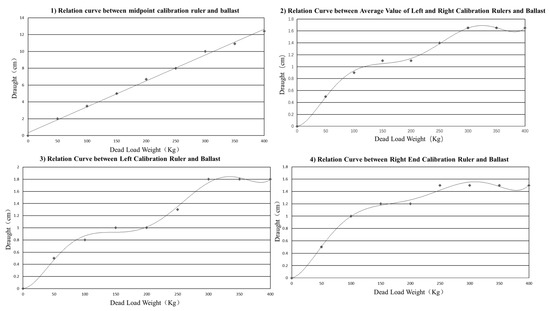 Machines 11 00415 g015