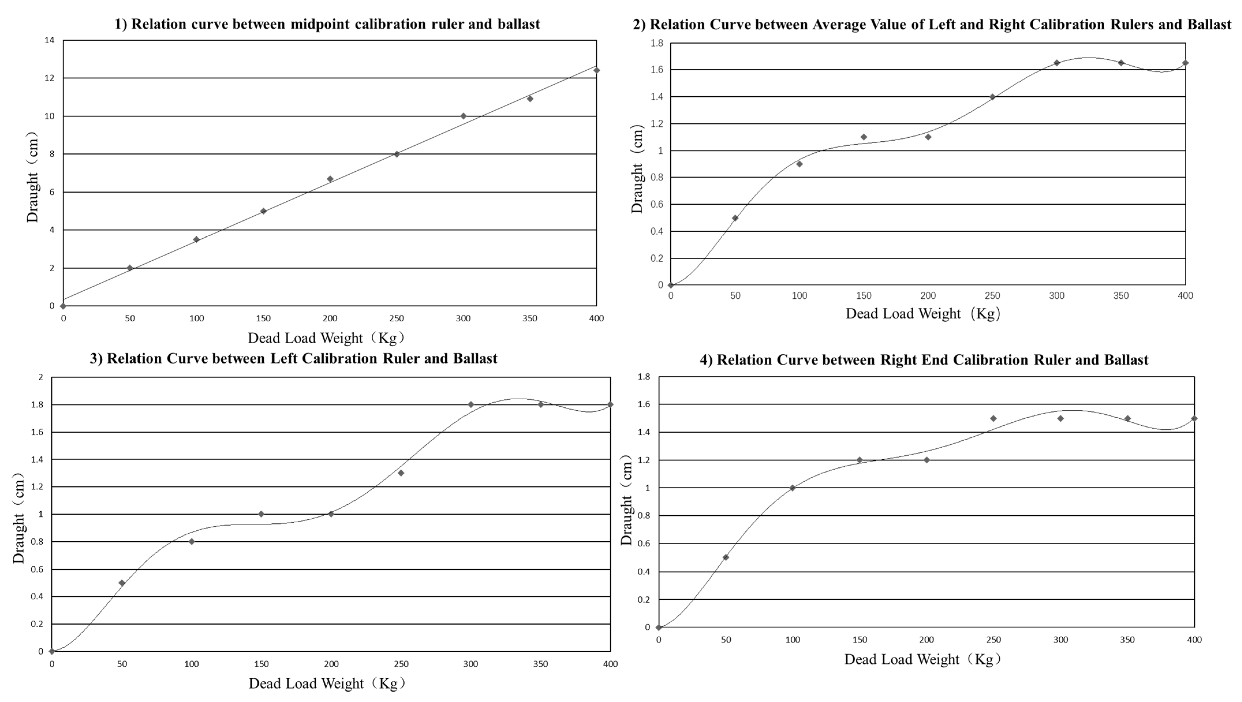 Machines 11 00415 g015 Machines 11 00415 g015